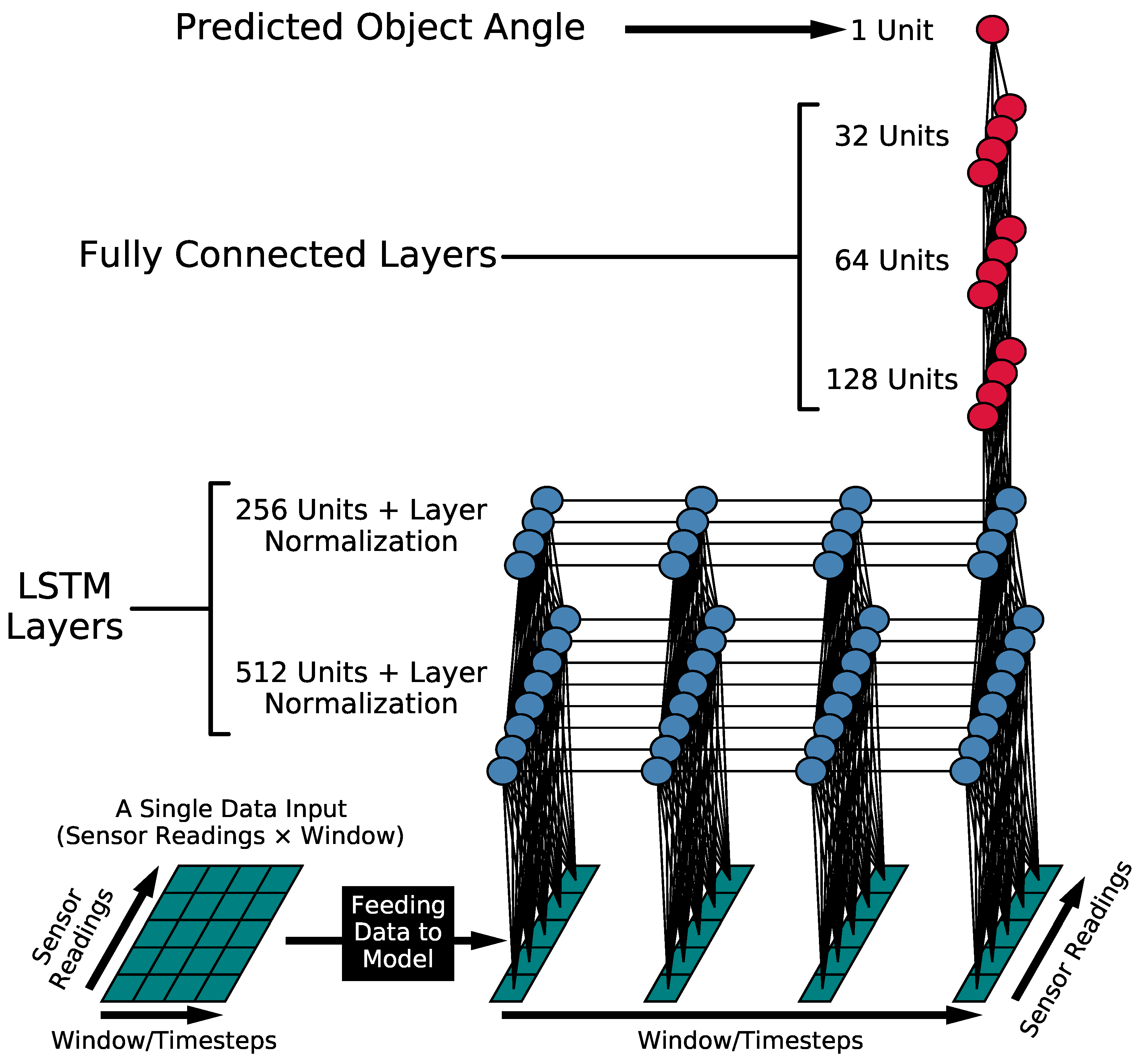 Sensors 23 04535 g006 Sensors 23 04535 g006