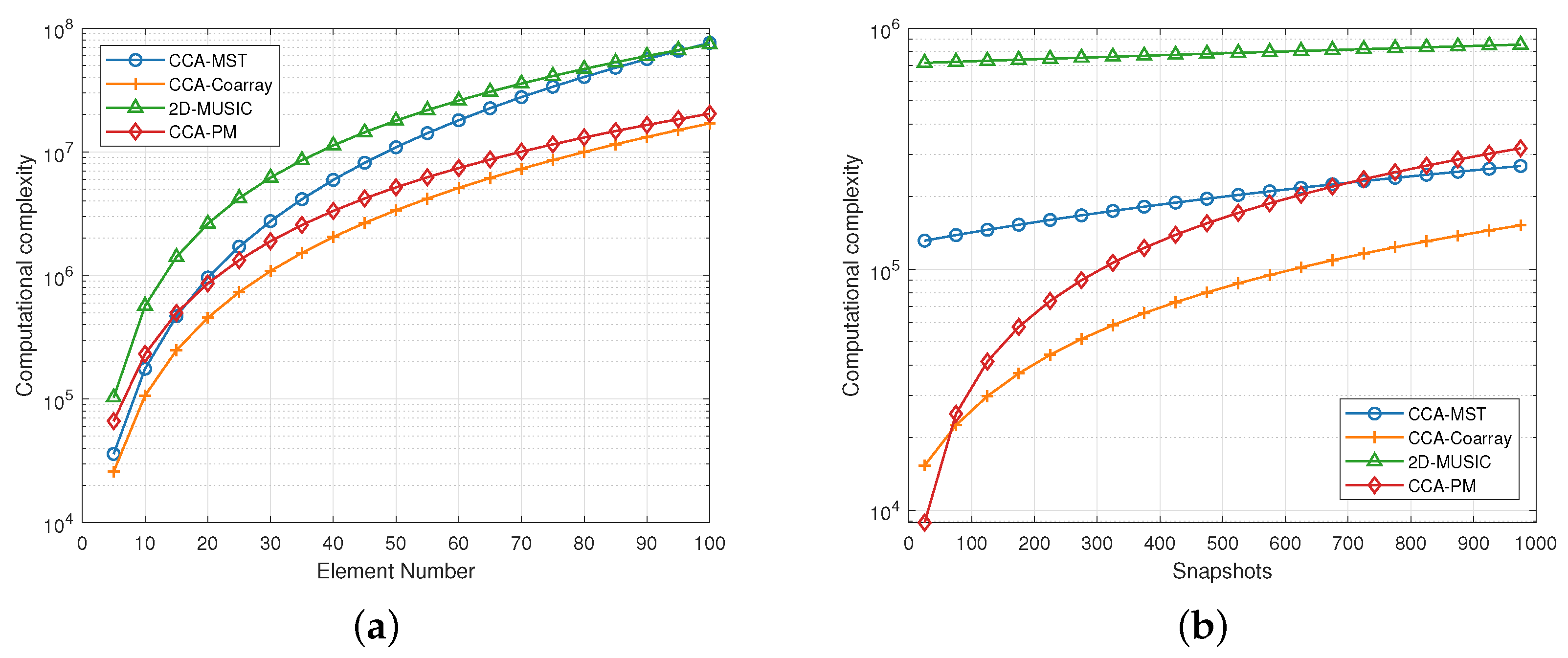 Sensors 23 04536 g004