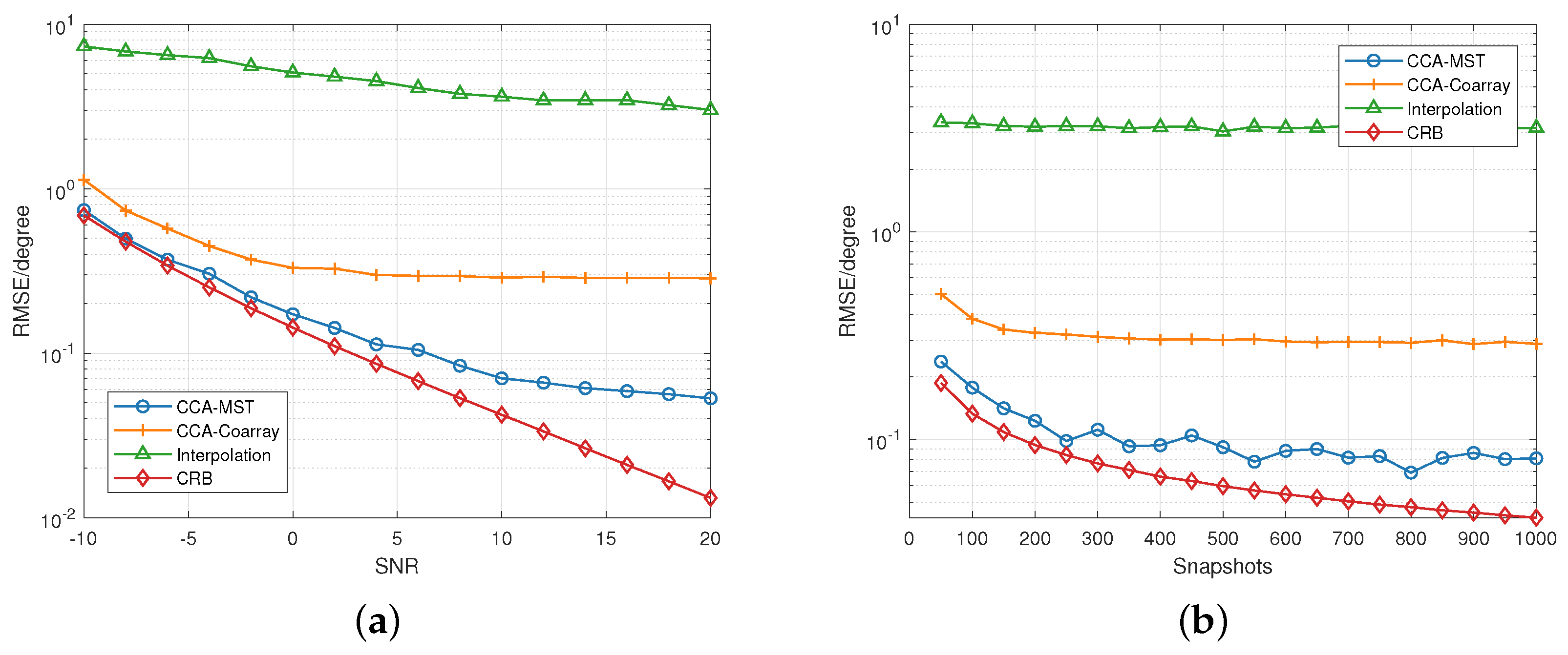 Sensors 23 04536 g005