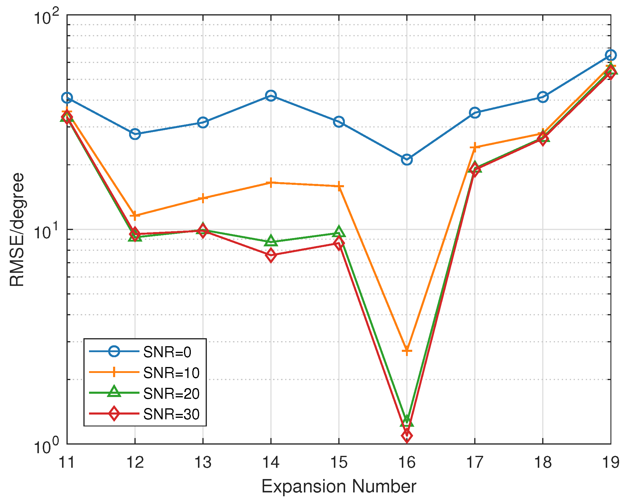 Sensors 23 04536 g006