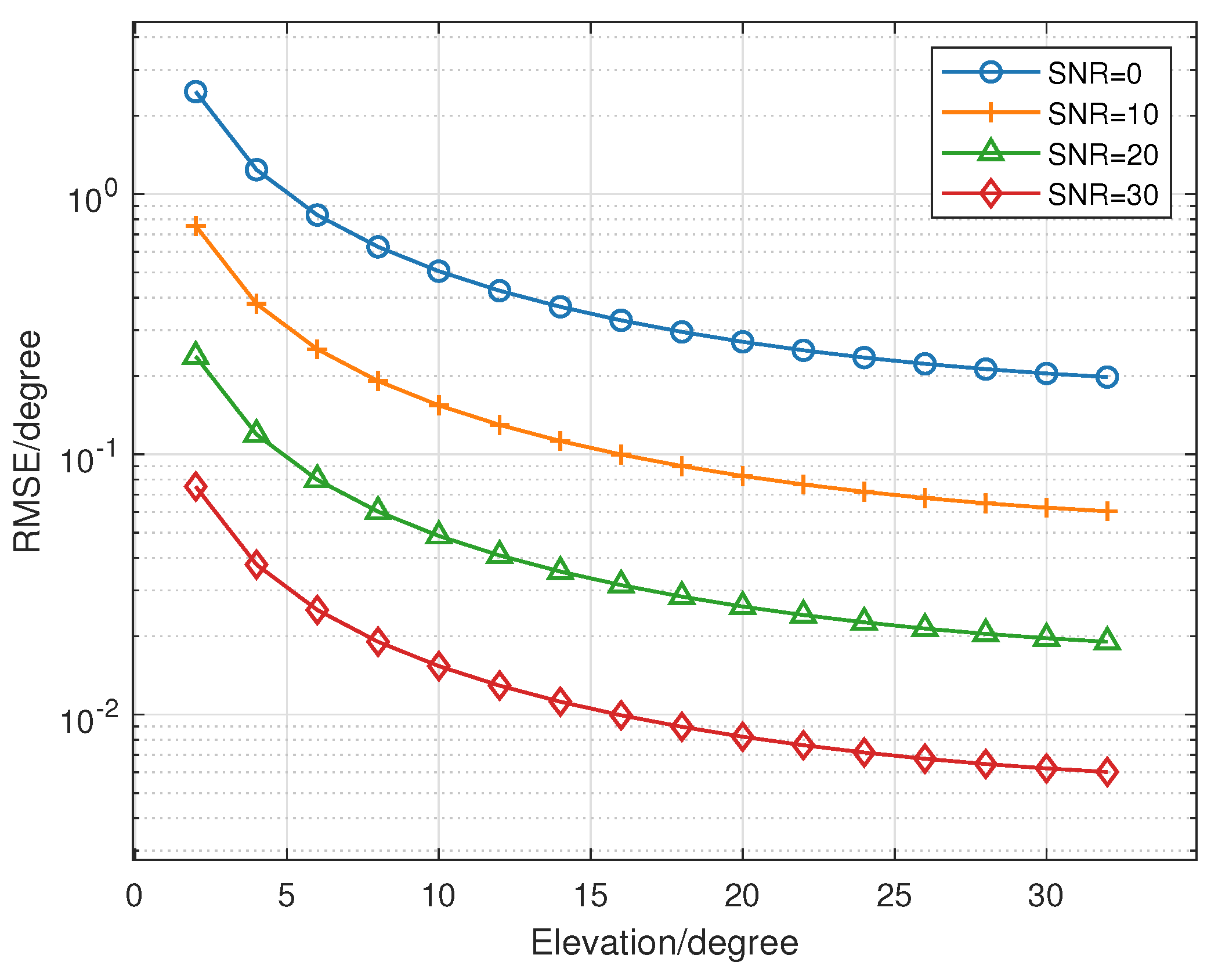 Sensors 23 04536 g007