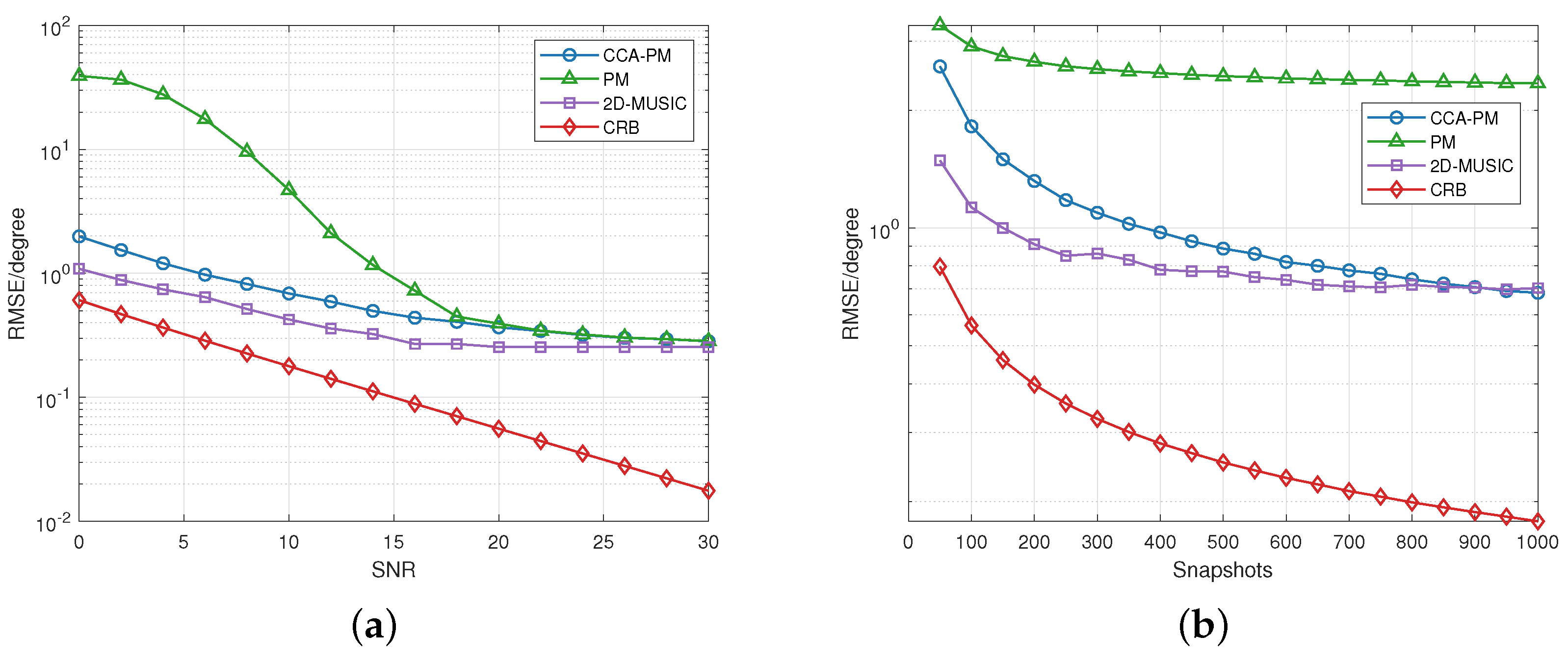 Sensors 23 04536 g008