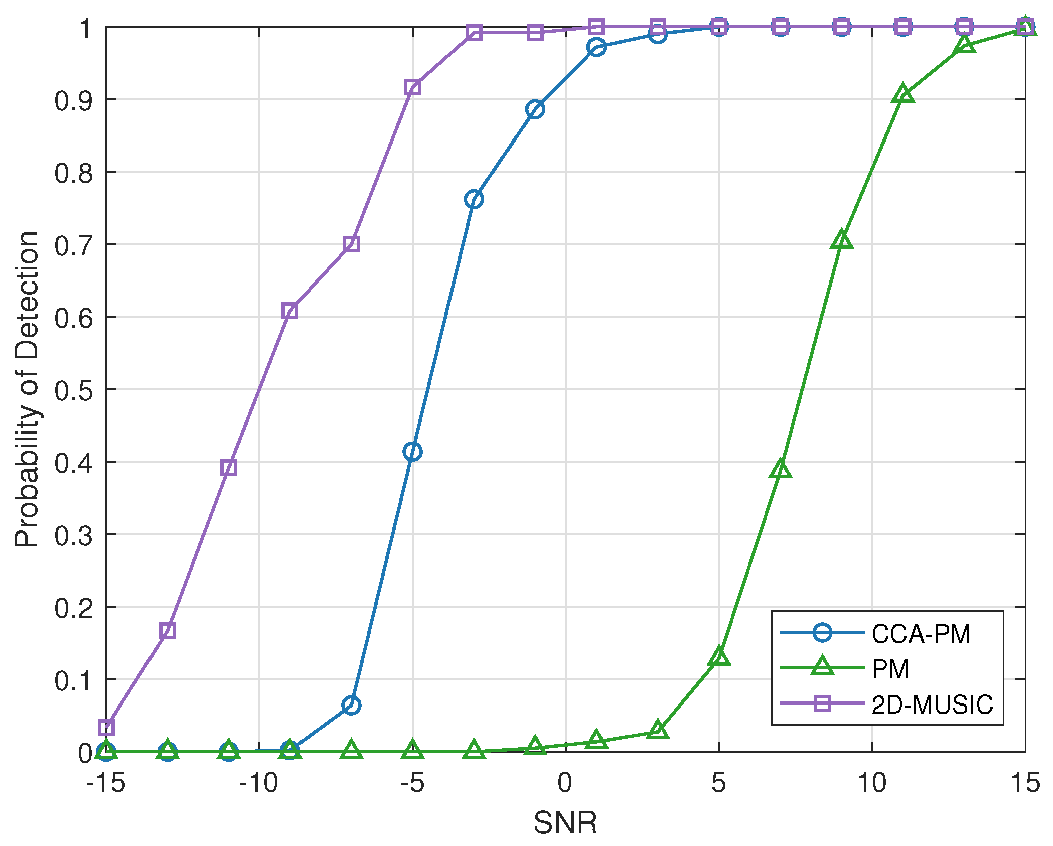 Sensors 23 04536 g009