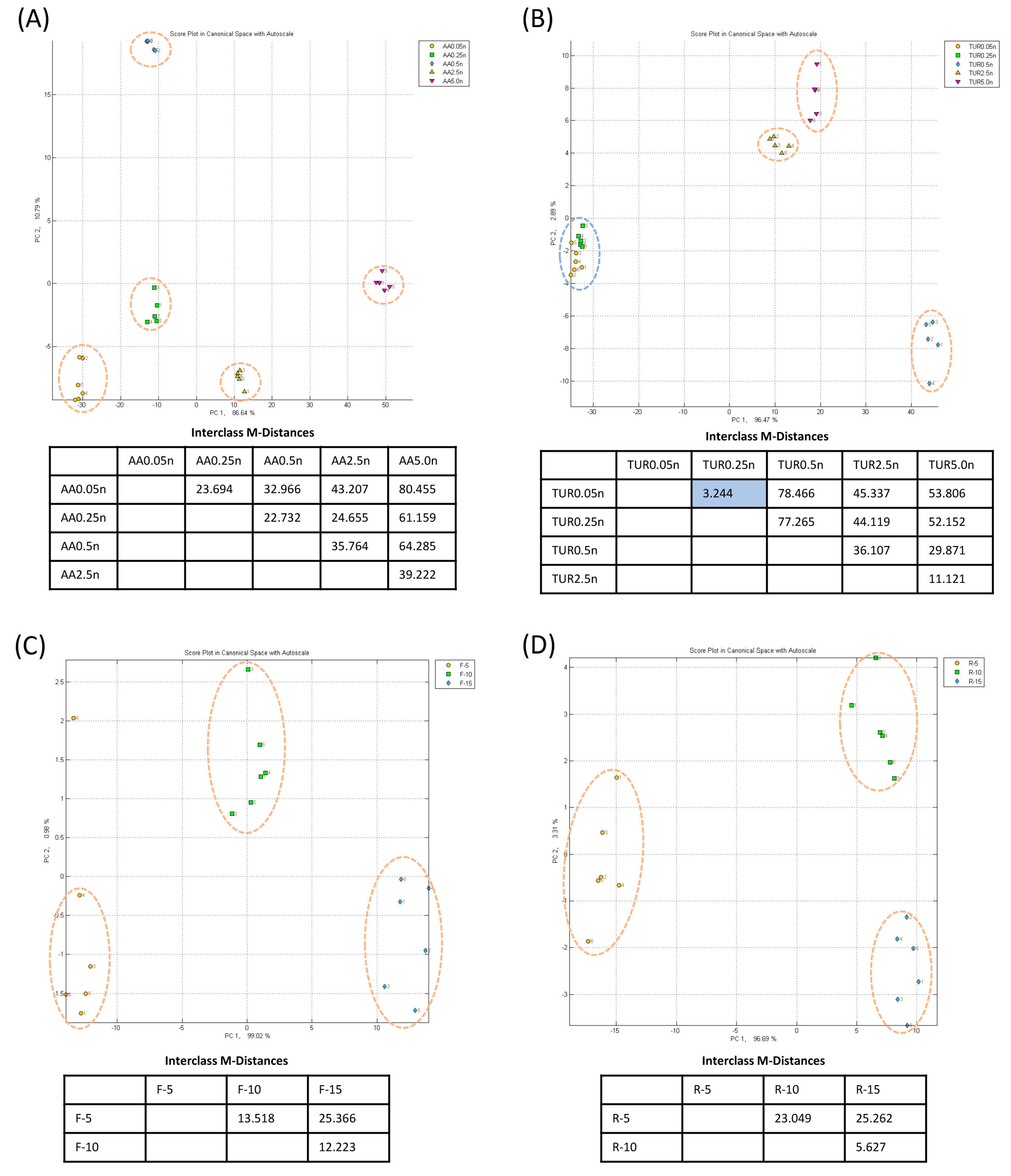 Sensors 23 04538 g006 Sensors 23 04538 g006
