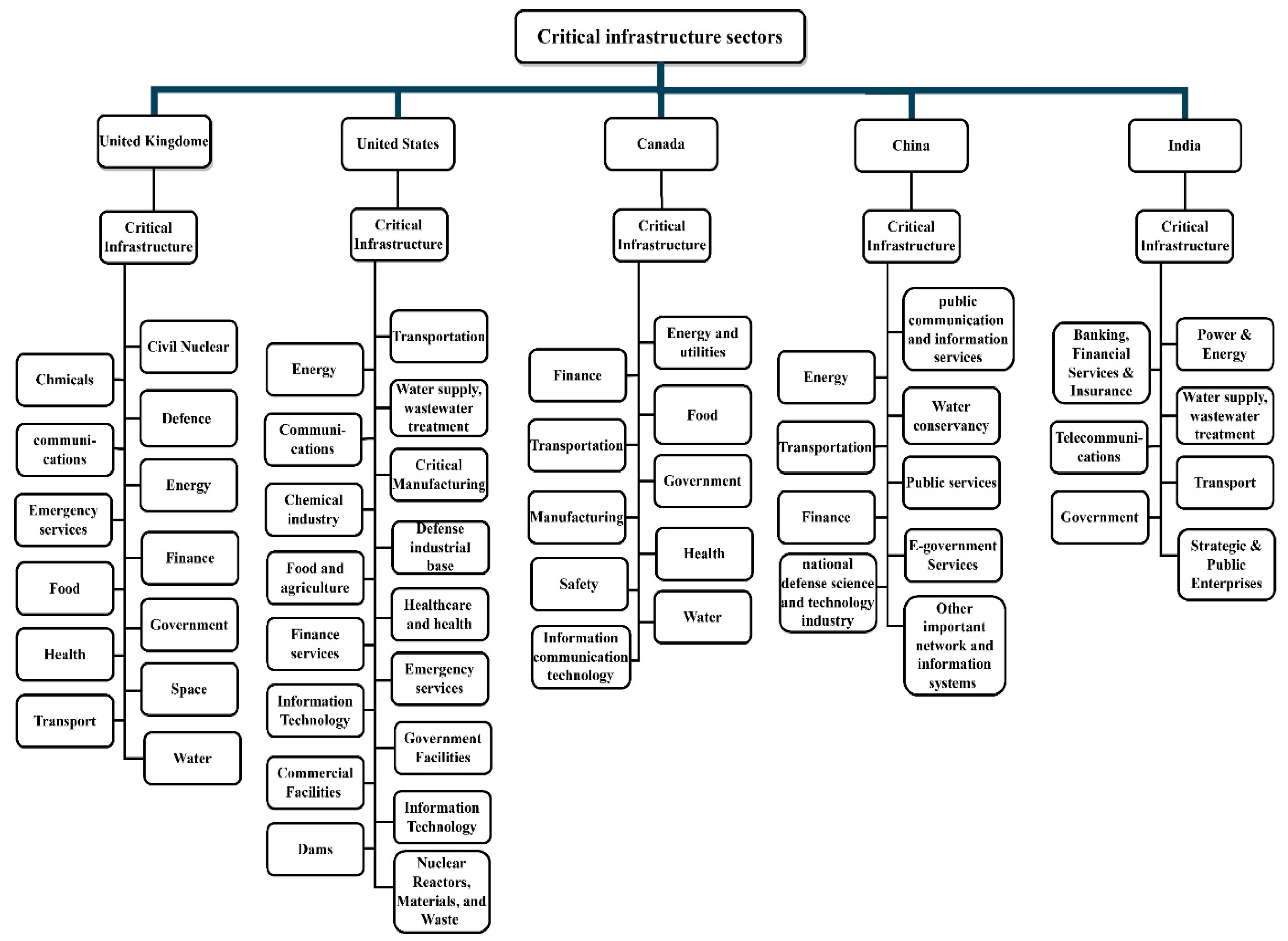 Sensors 23 04539 g003