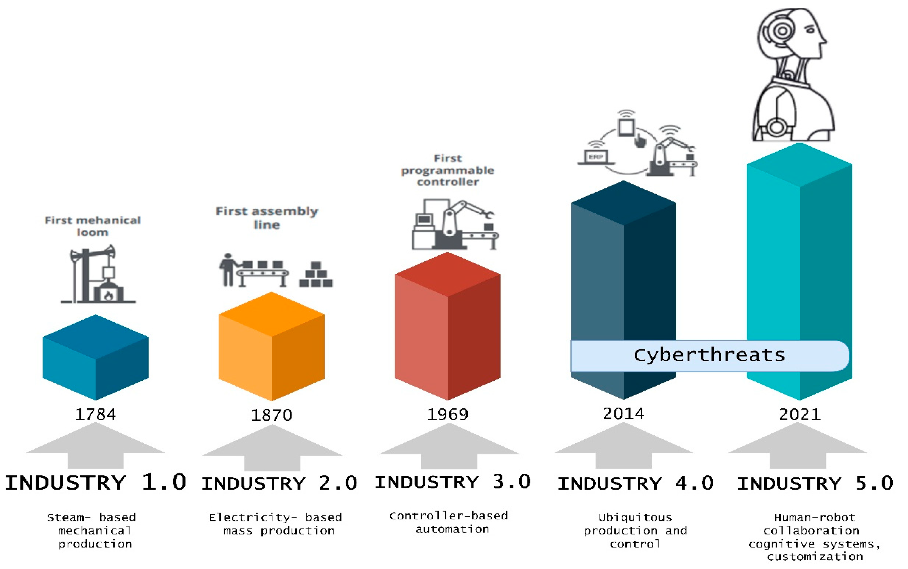 Sensors 23 04539 g004