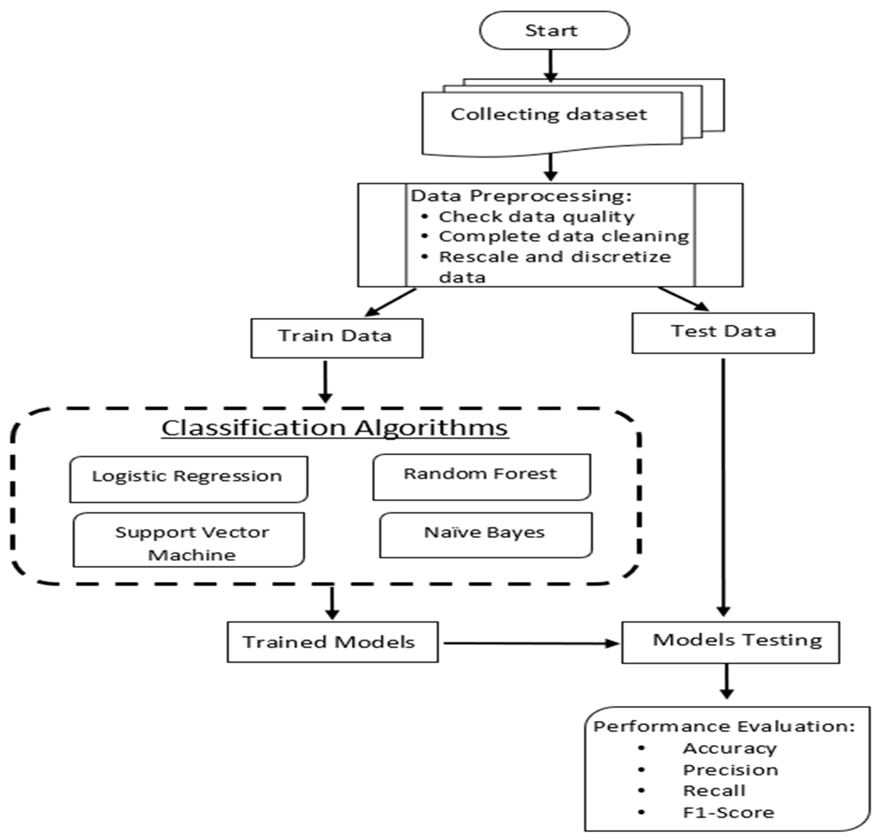 Sensors 23 04539 g005