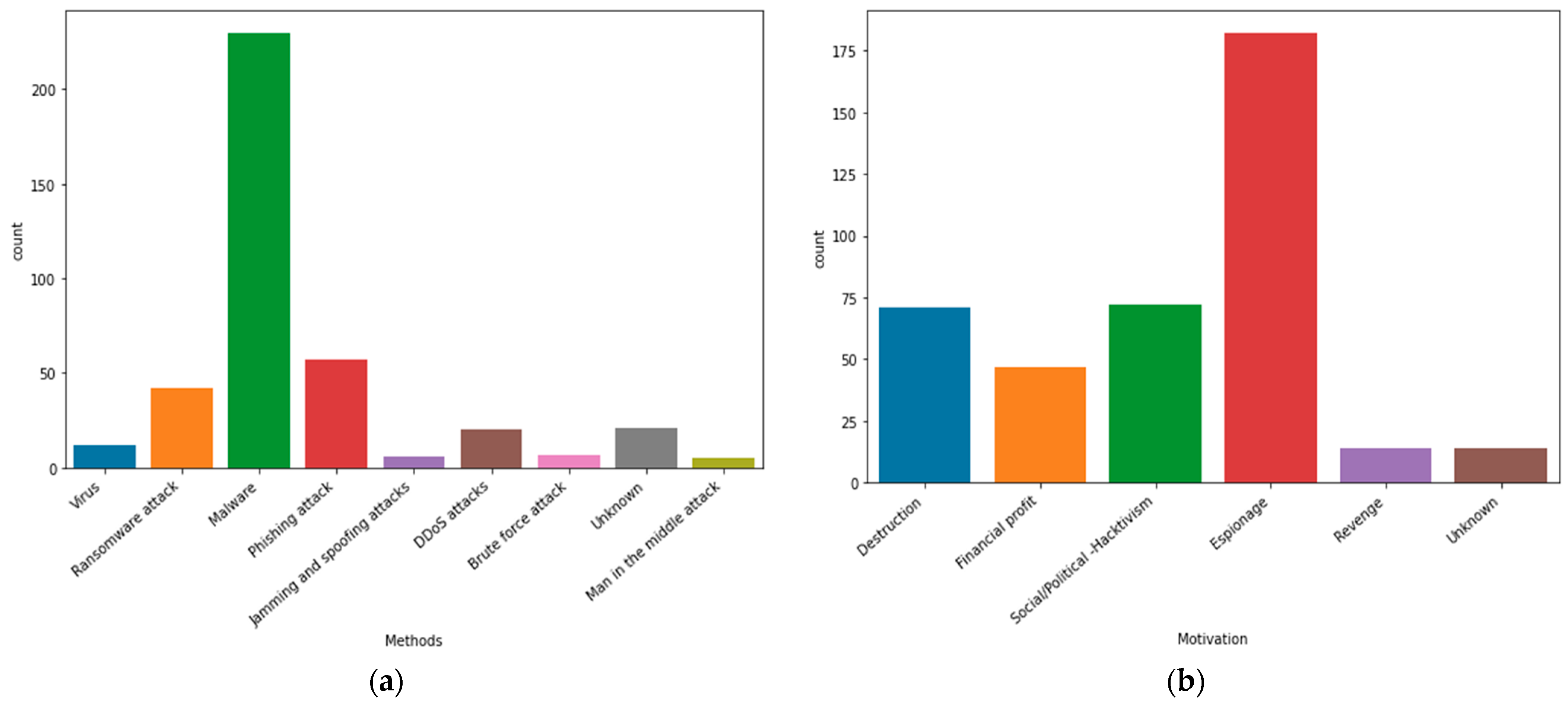 Sensors 23 04539 g008