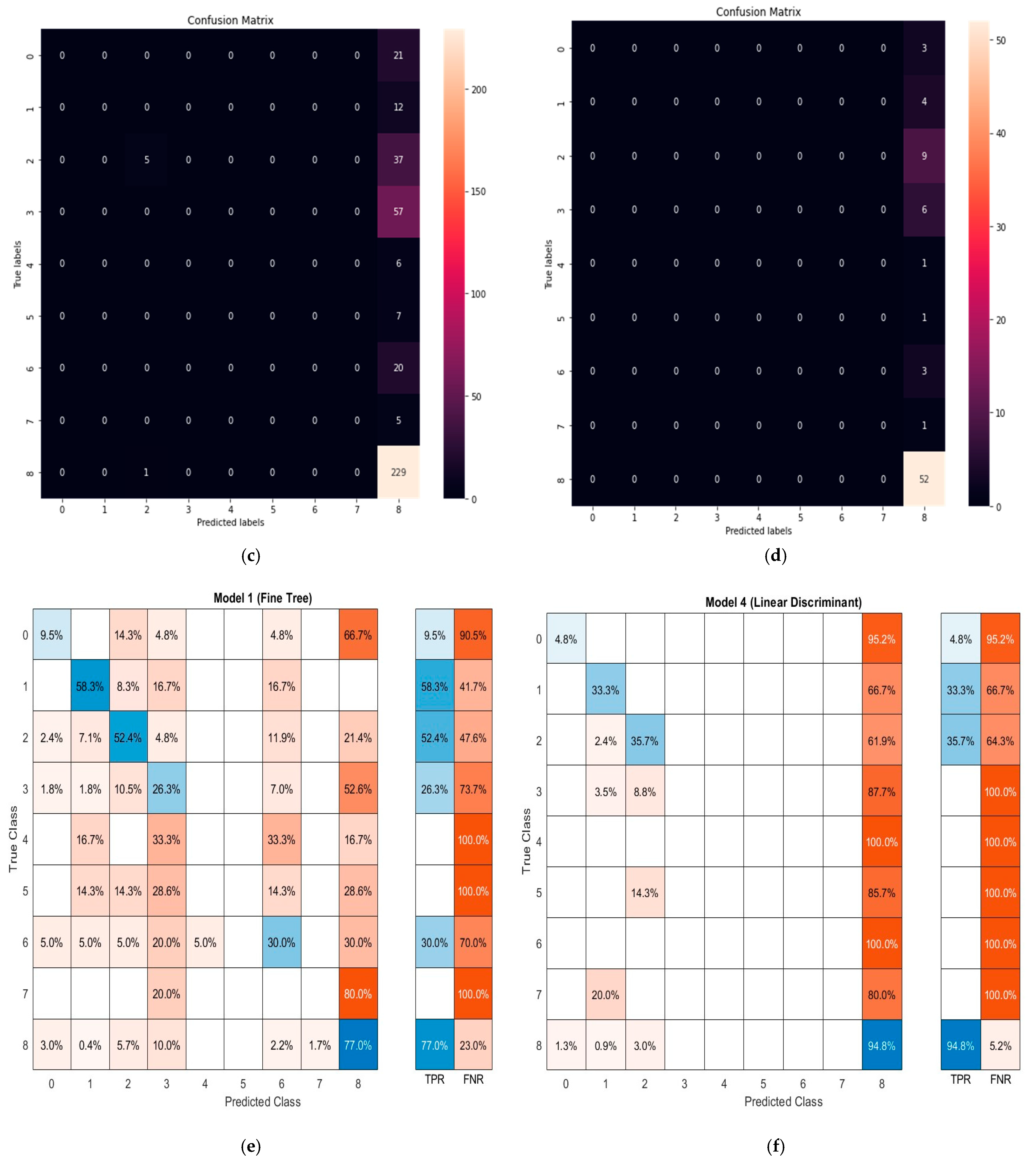 Sensors 23 04539 g009b