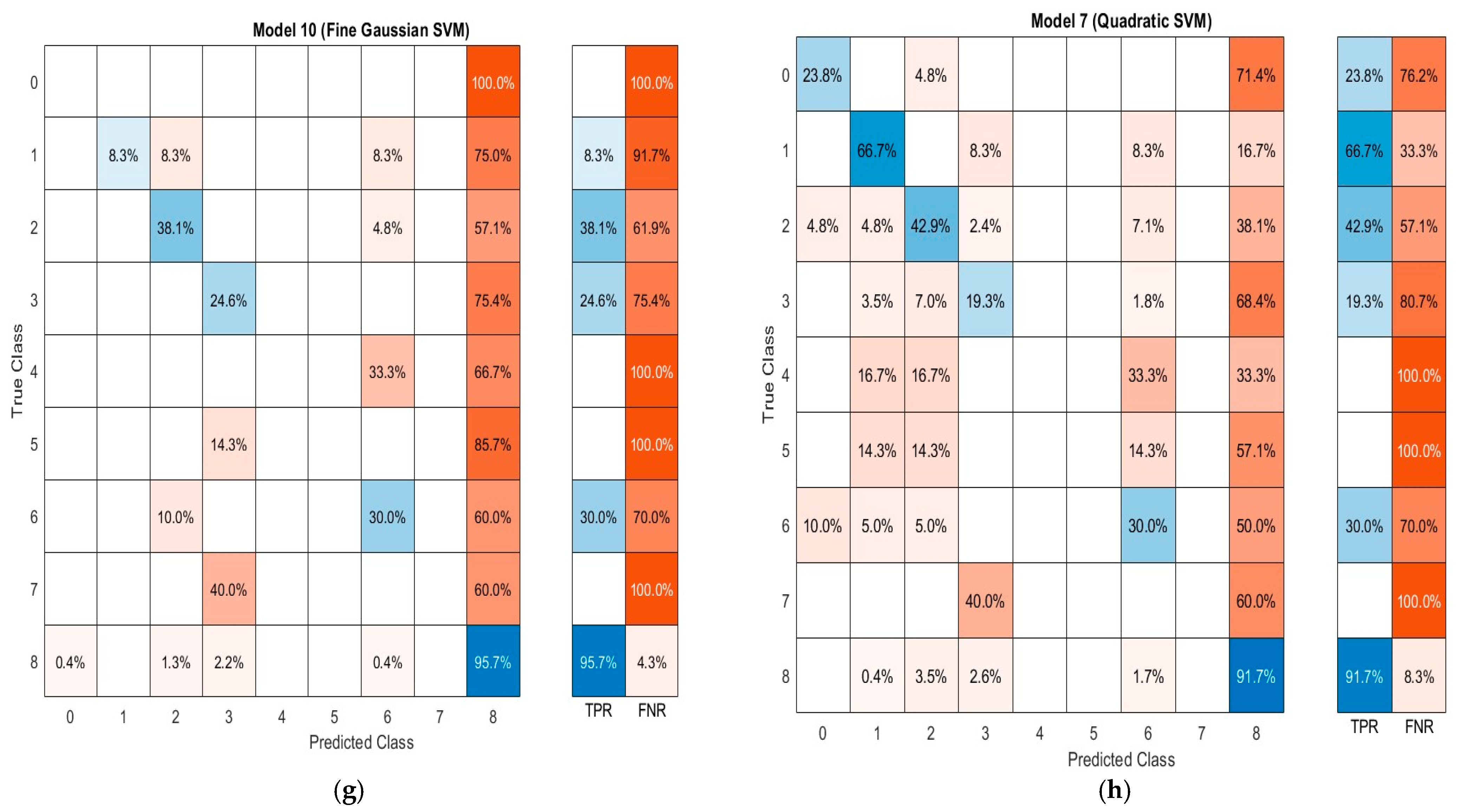 Sensors 23 04539 g009c