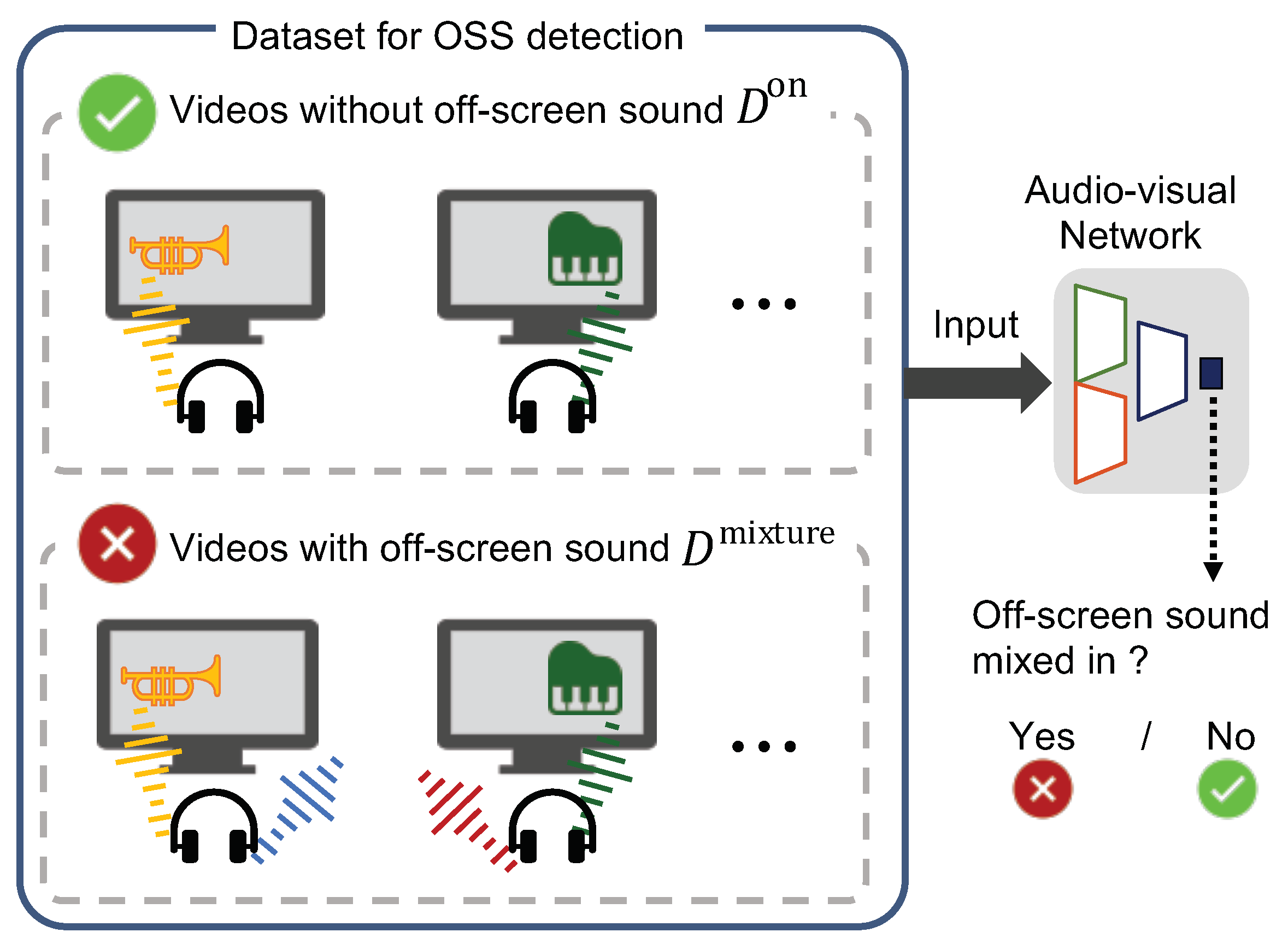 Sensors Free FullText OffScreen Sound Separation Based on Audio