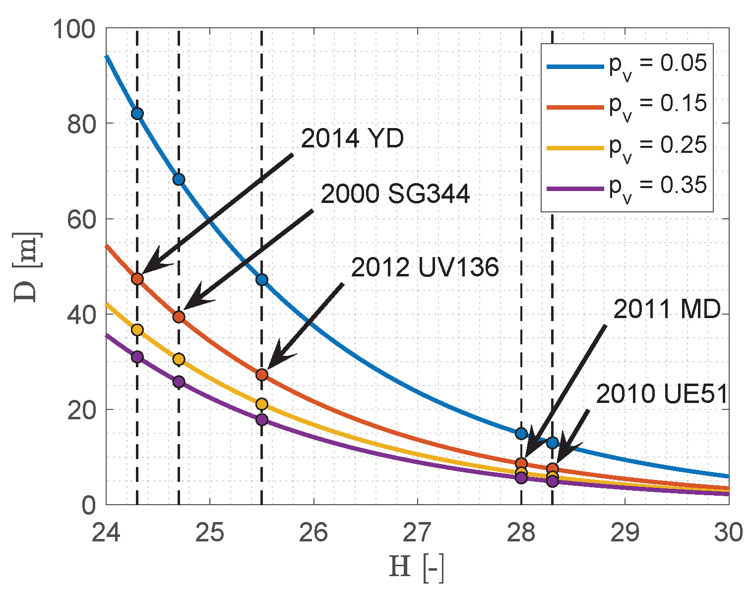 Sensors 23 04544 g002