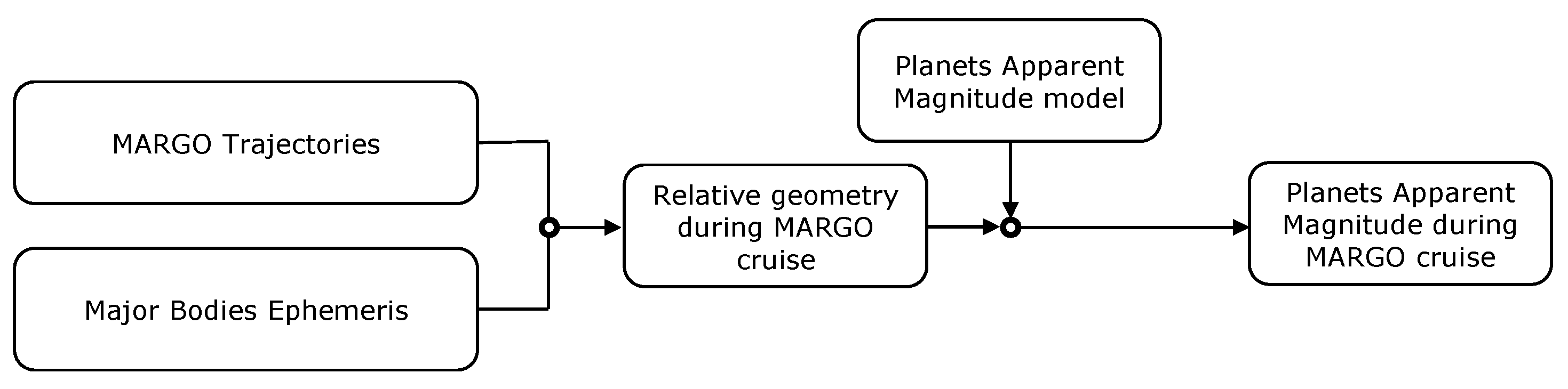Sensors 23 04544 g004