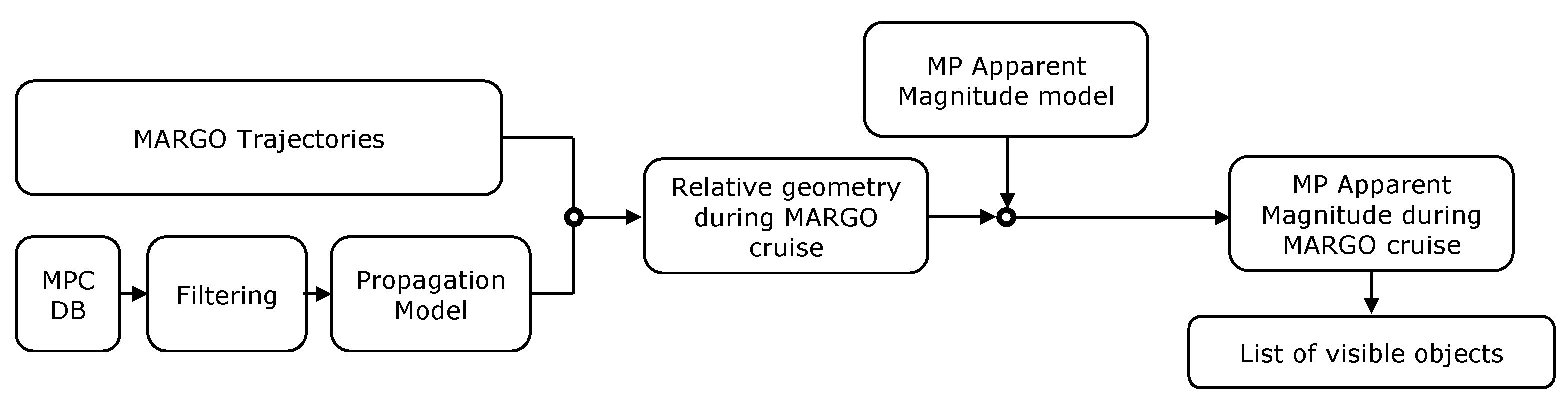 Sensors 23 04544 g005