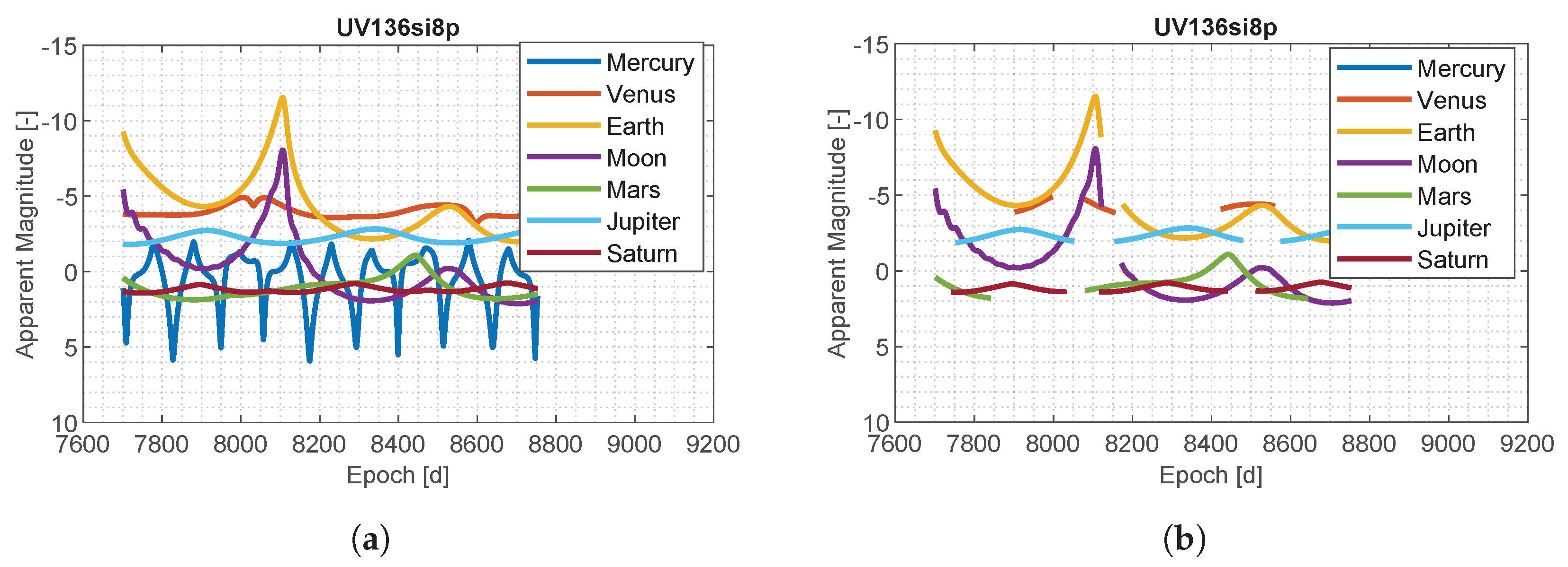 Sensors 23 04544 g006