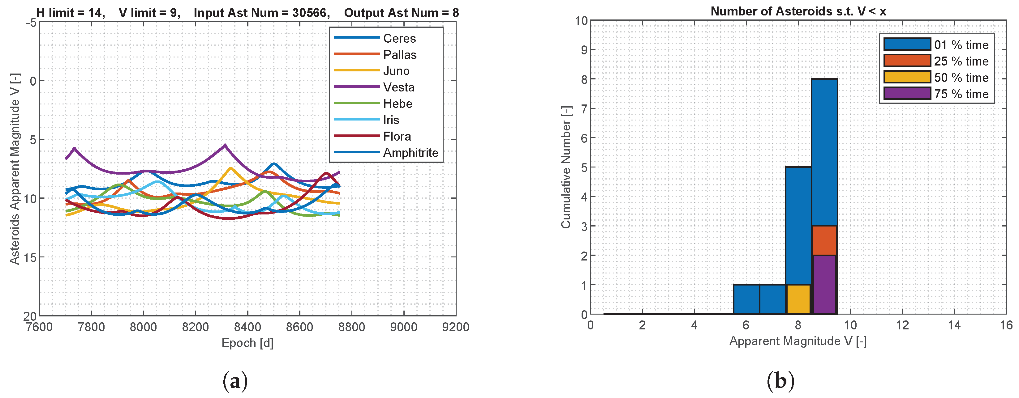 Sensors 23 04544 g007