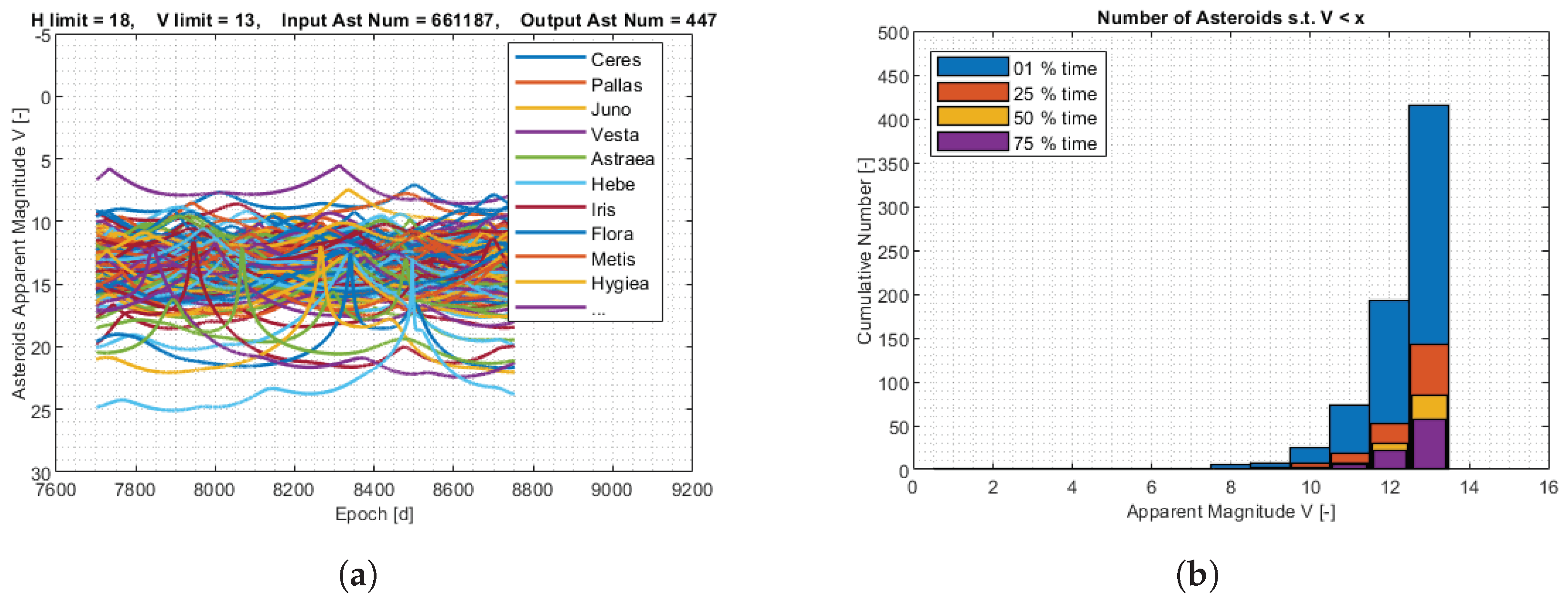 Sensors 23 04544 g008