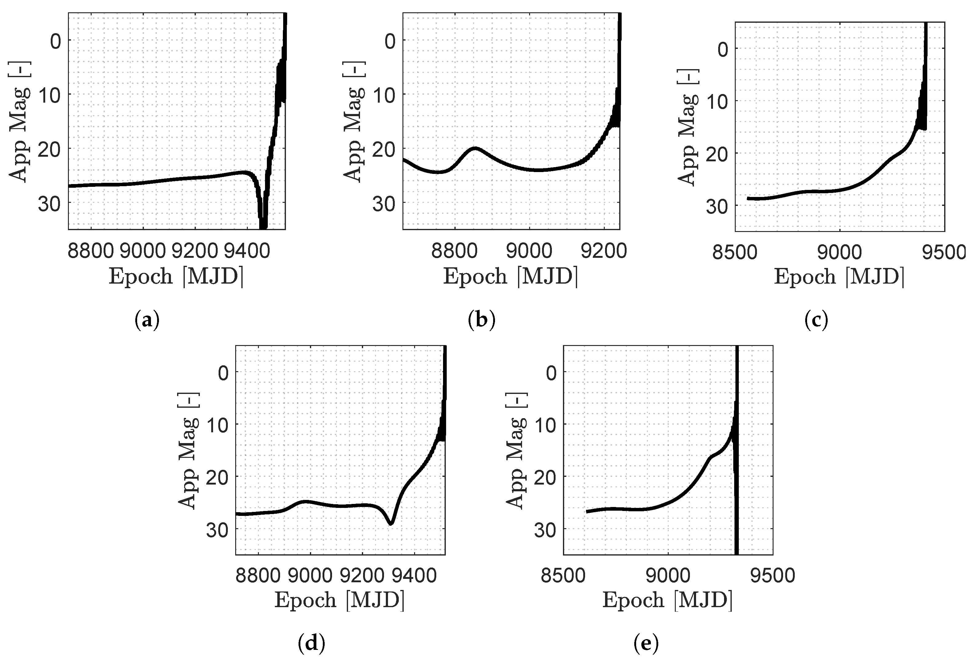 Sensors 23 04544 g009