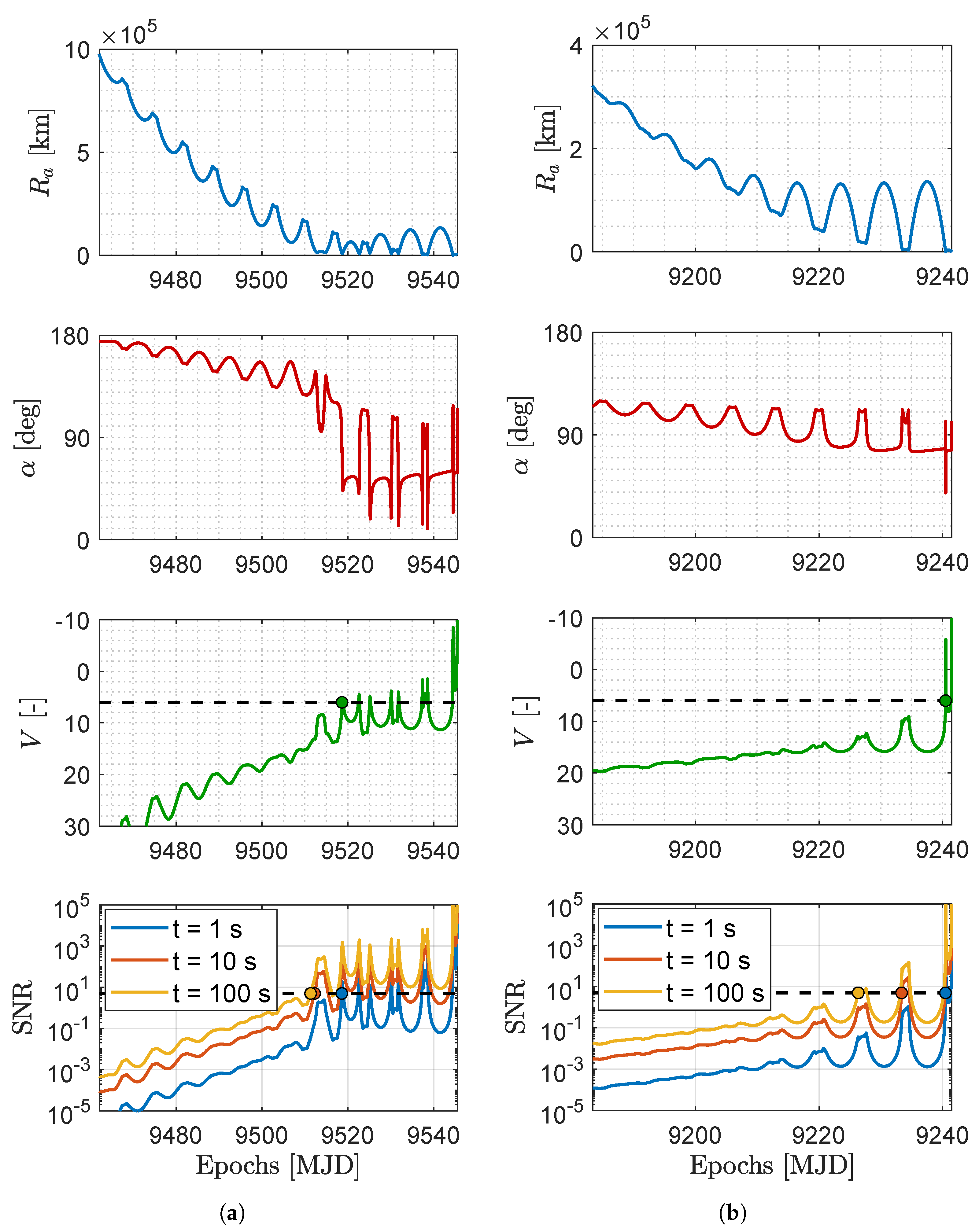 Sensors 23 04544 g010