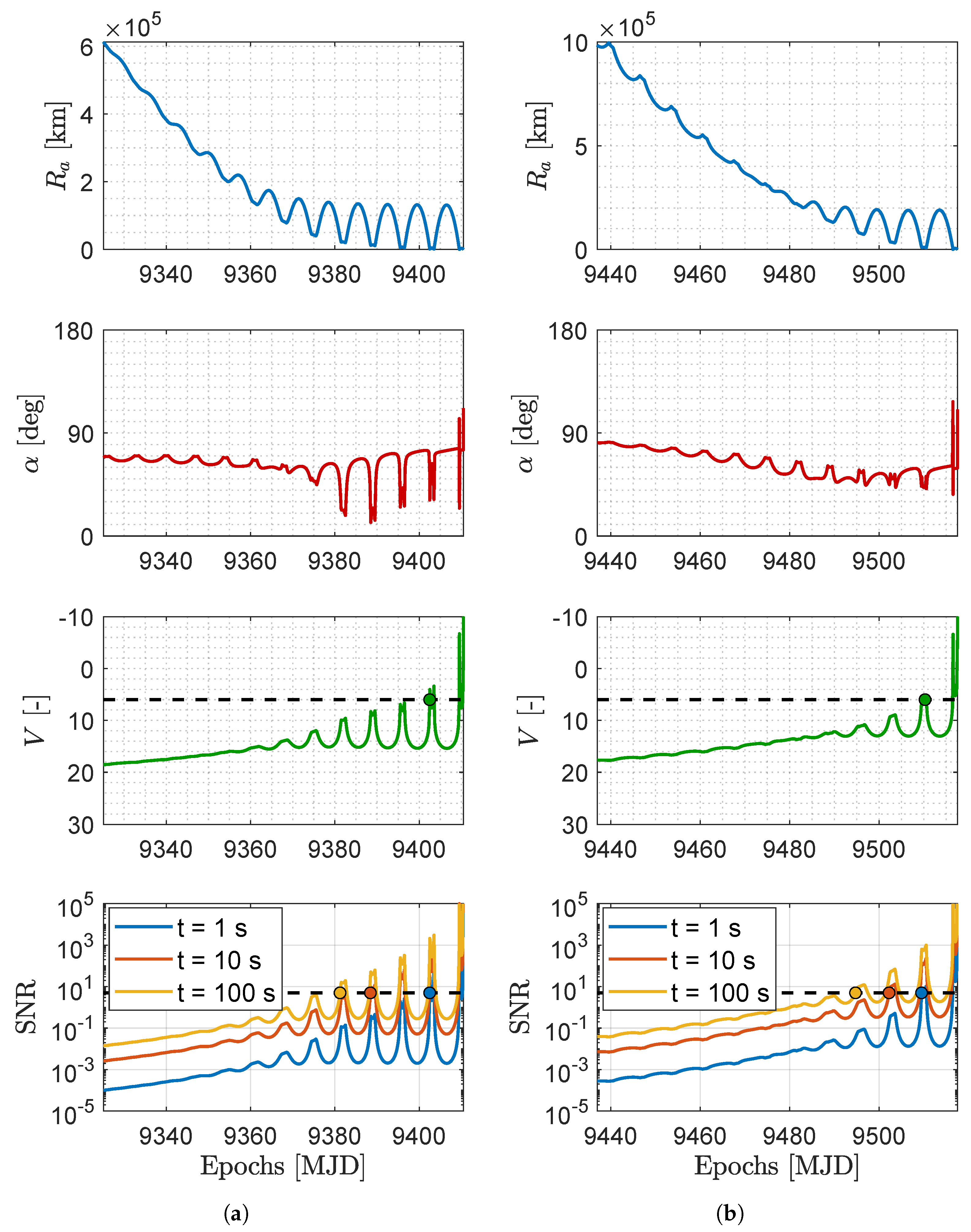 Sensors 23 04544 g011