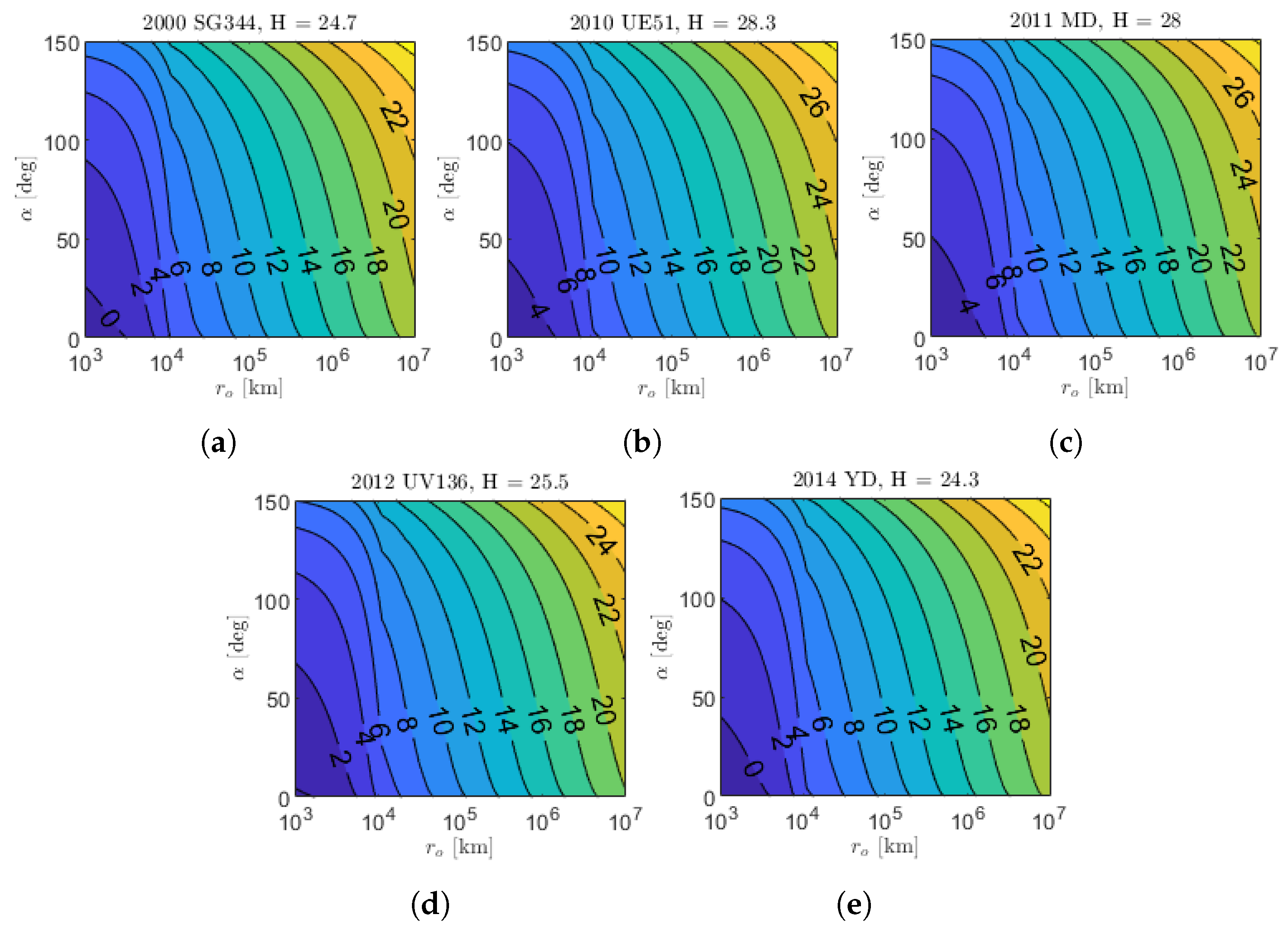 Sensors 23 04544 g012