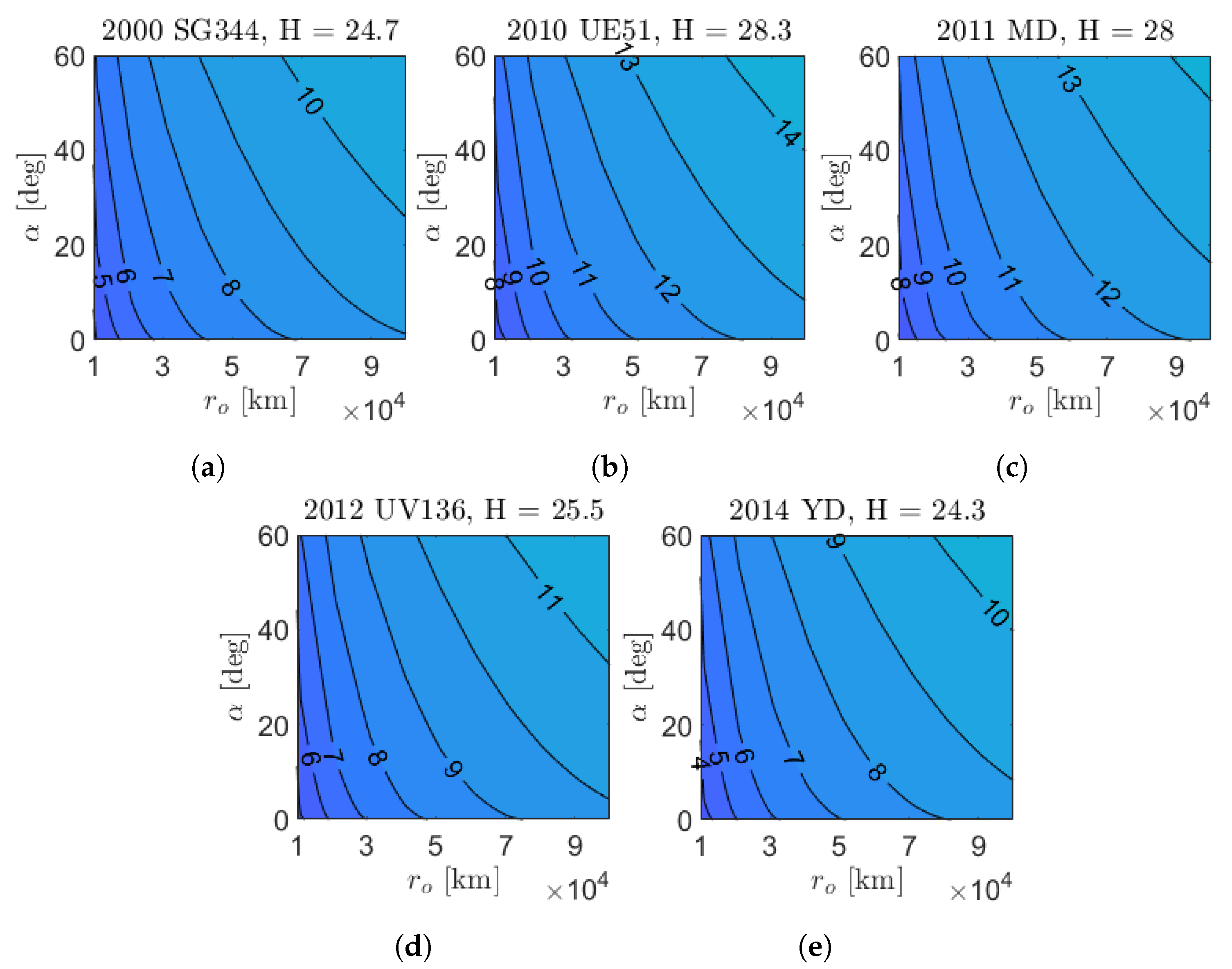 Sensors 23 04544 g013