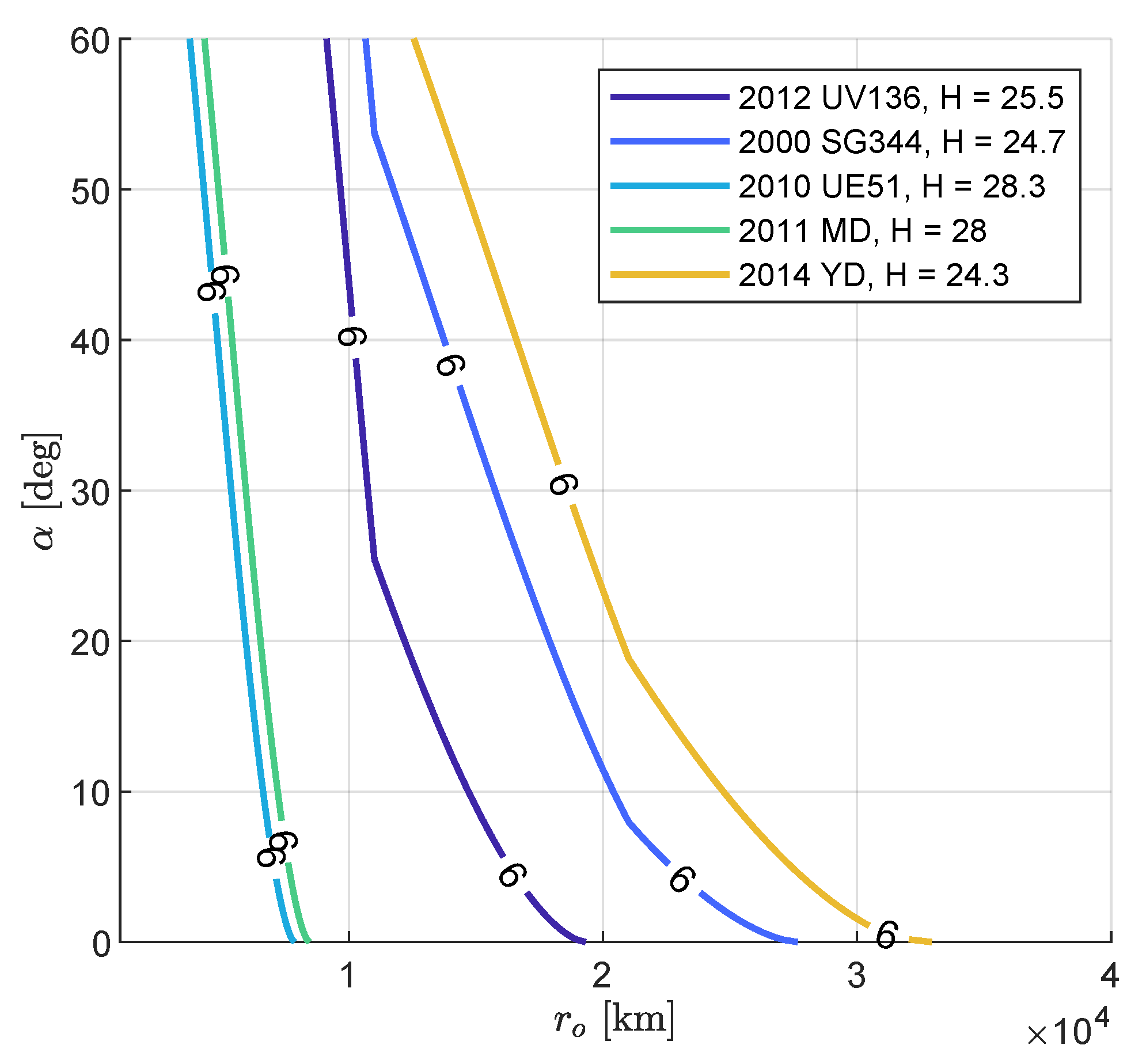 Sensors 23 04544 g014