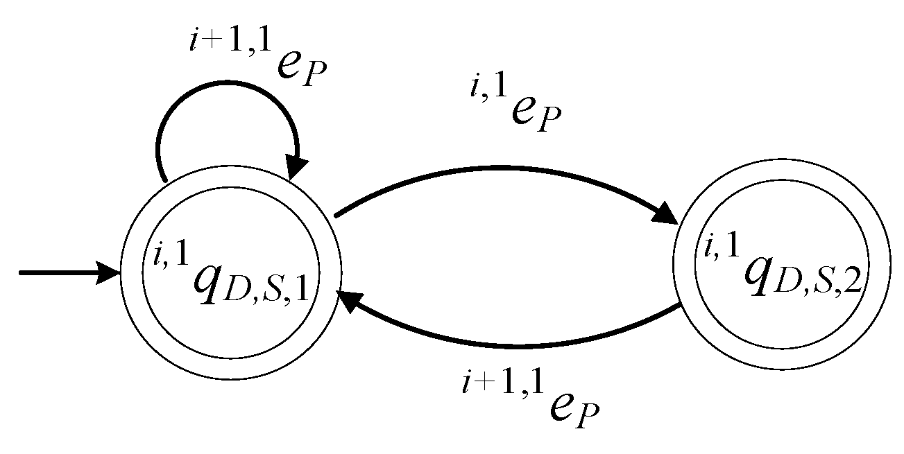 Sensors 23 04545 g012