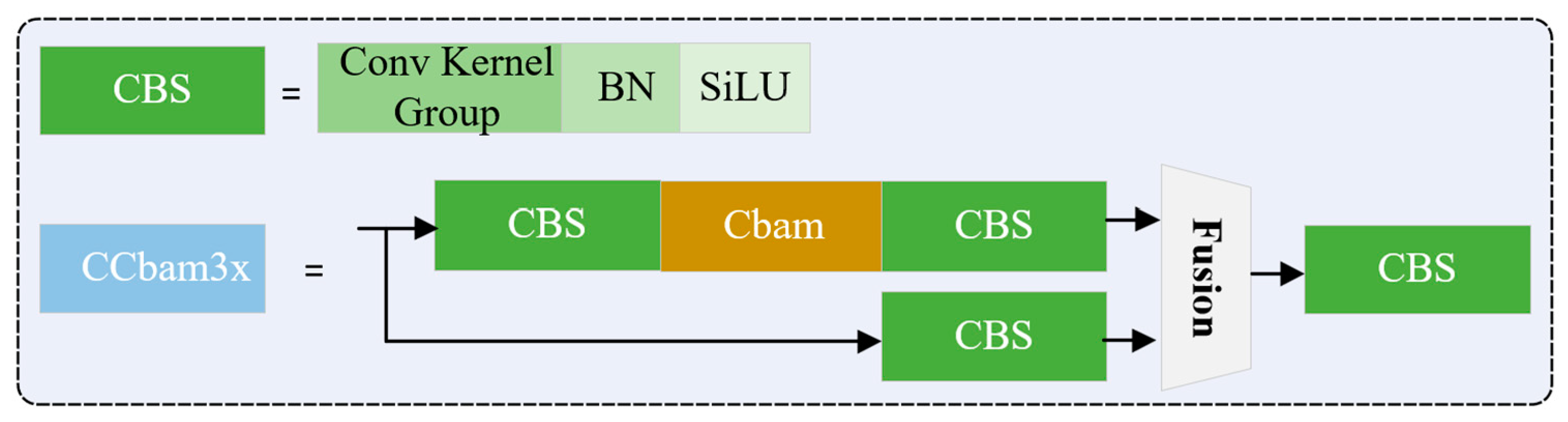 Sensors 23 04546 g003