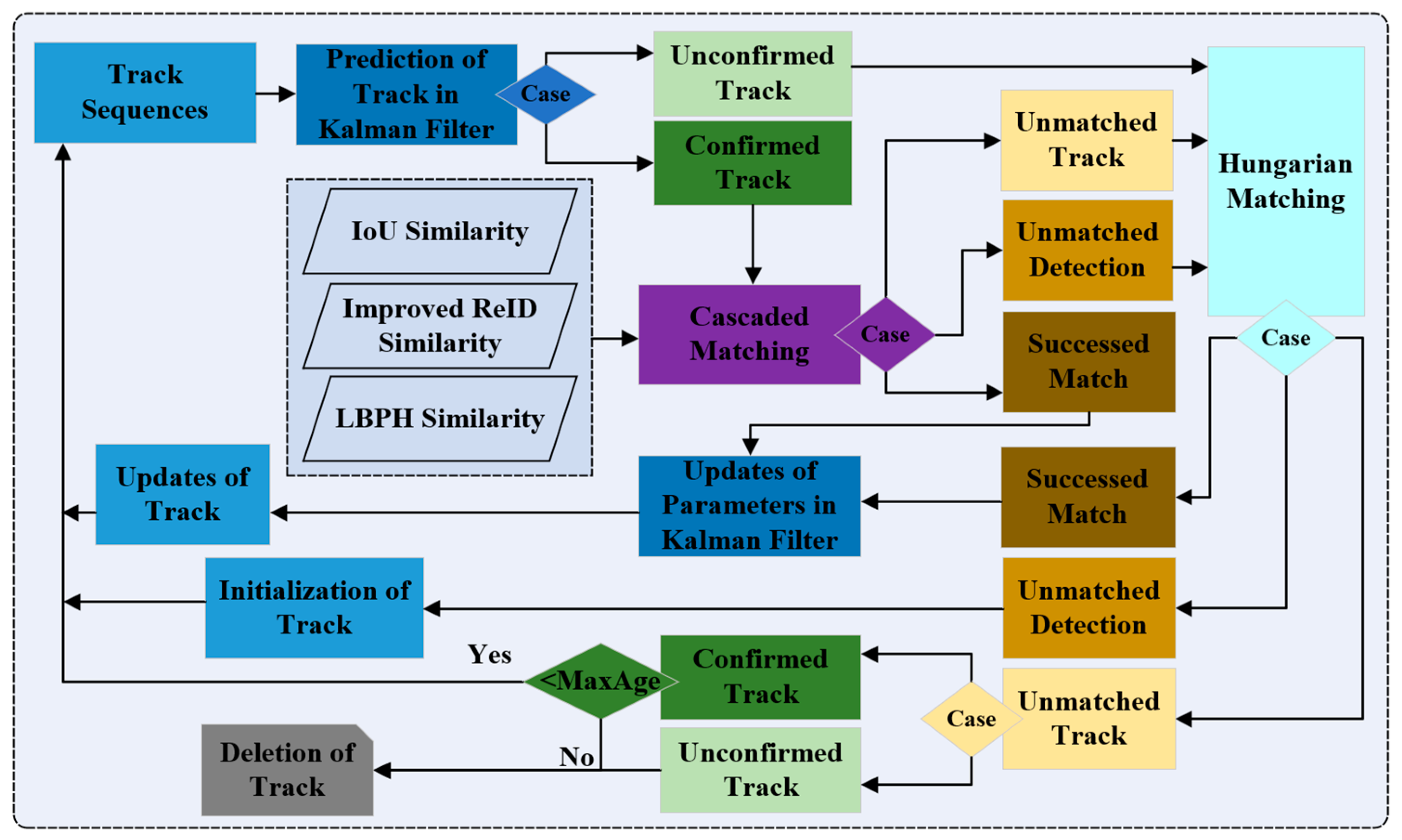 Sensors 23 04546 g005