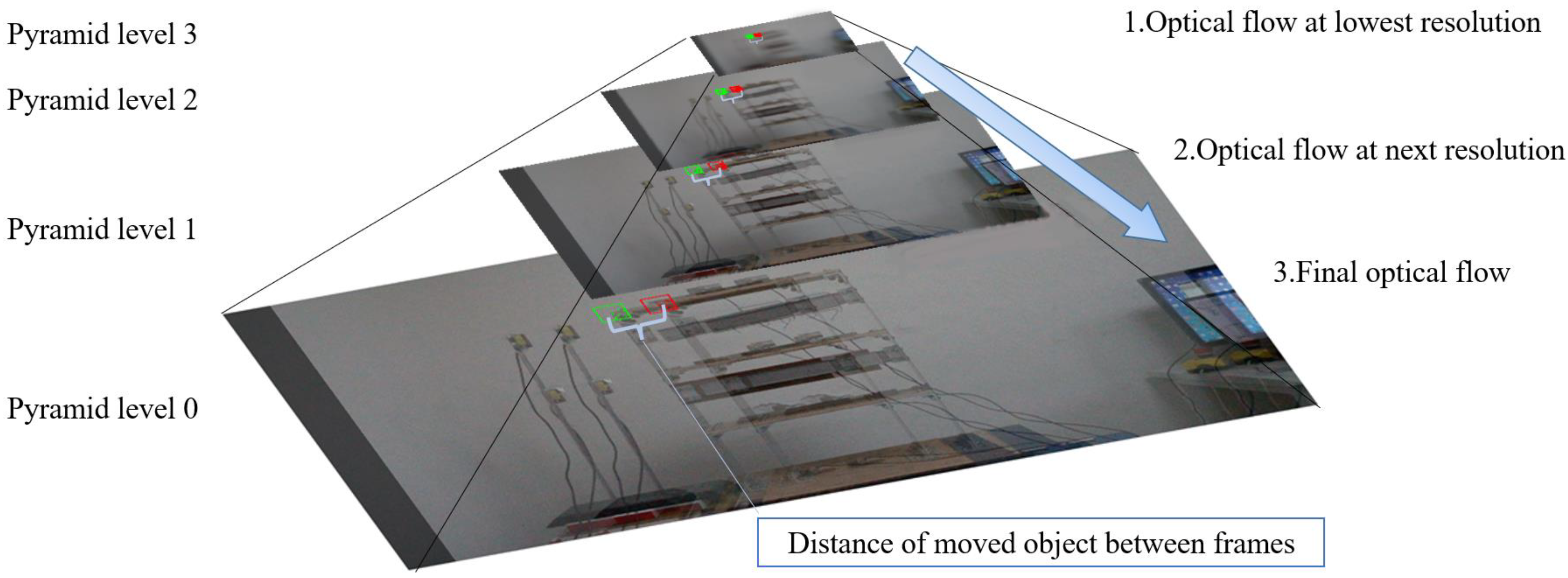 Sensors 23 04547 g002 Sensors 23 04547 g002