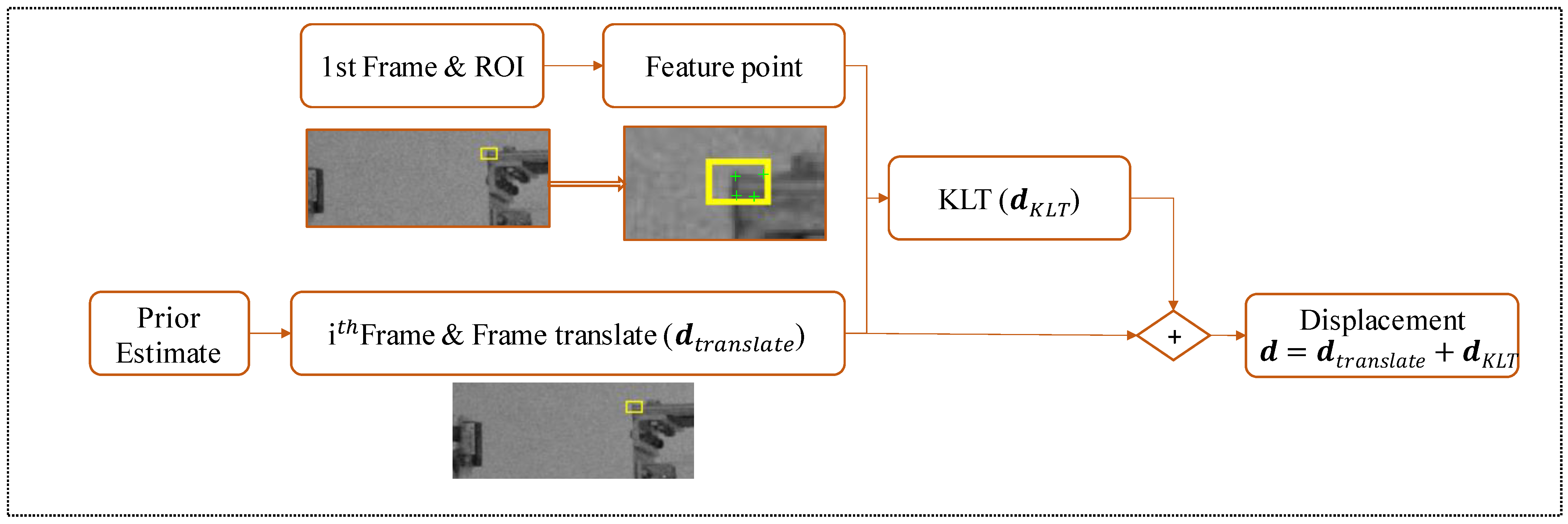 Sensors 23 04547 g005 Sensors 23 04547 g005