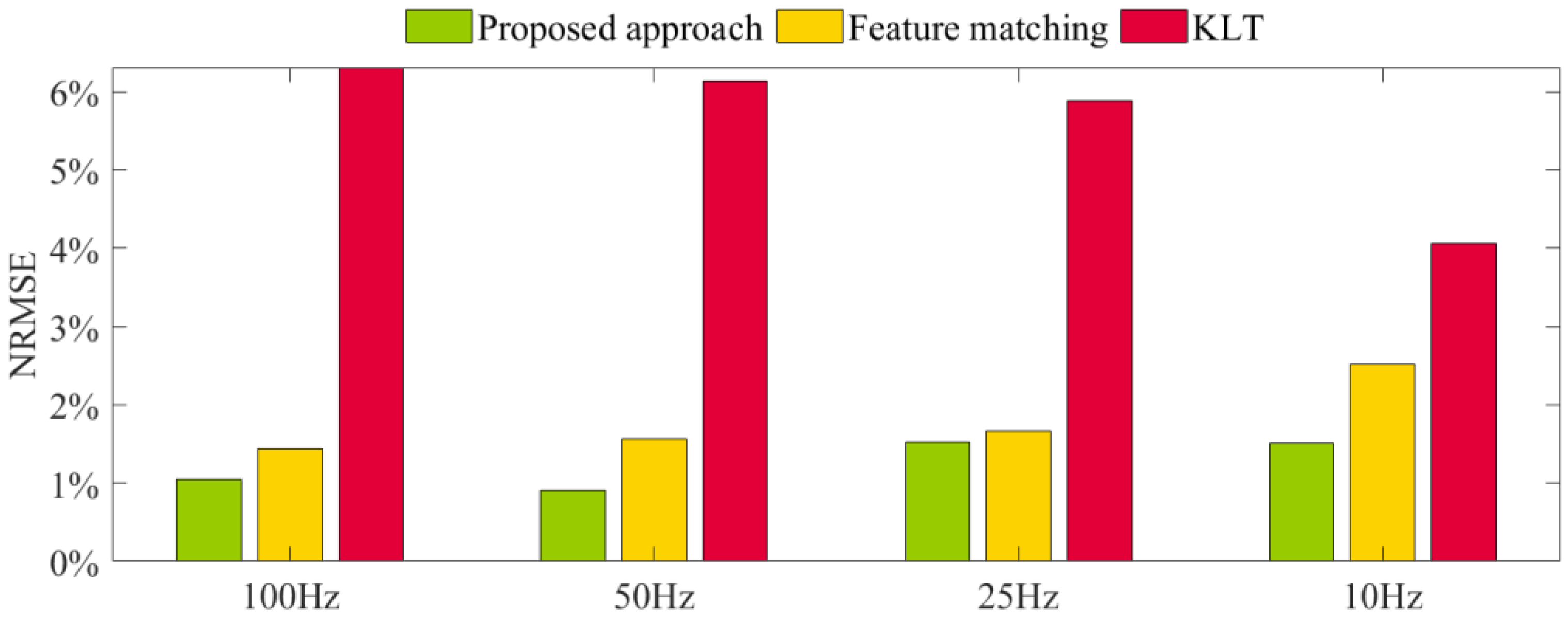 Sensors 23 04547 g012 Sensors 23 04547 g012