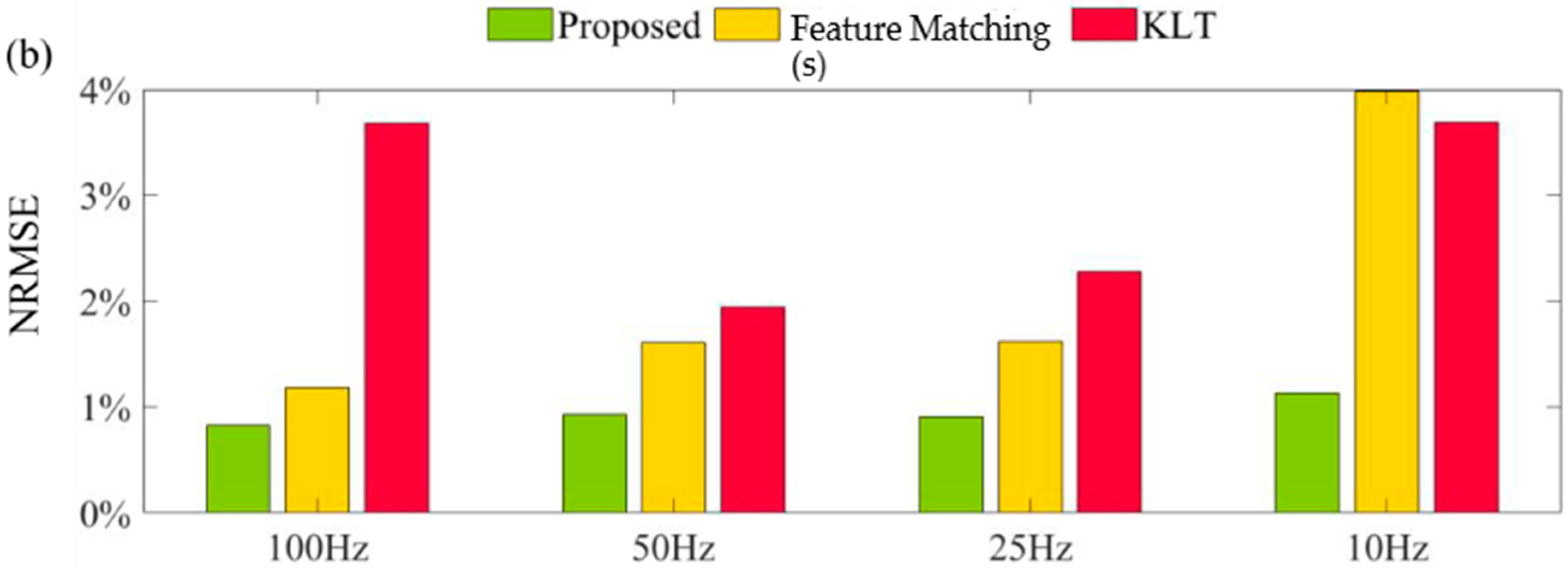 Sensors 23 04547 g014b Sensors 23 04547 g014b