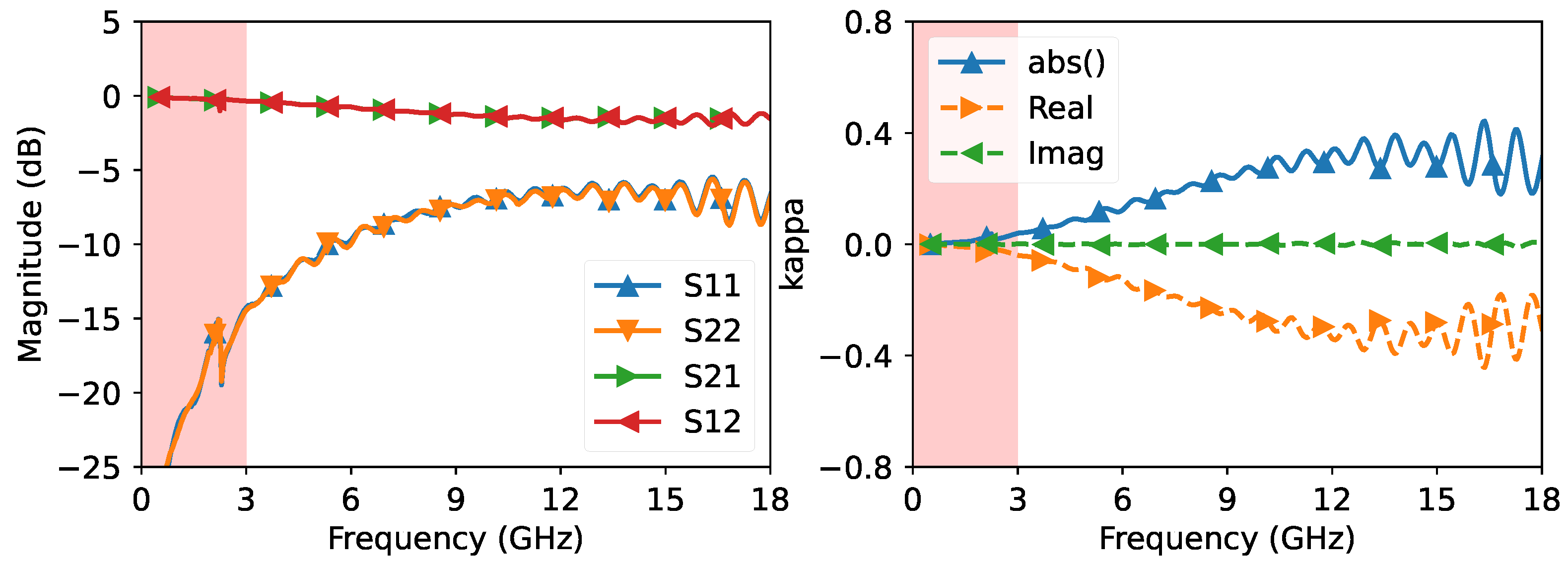 Sensors 23 04548 g005