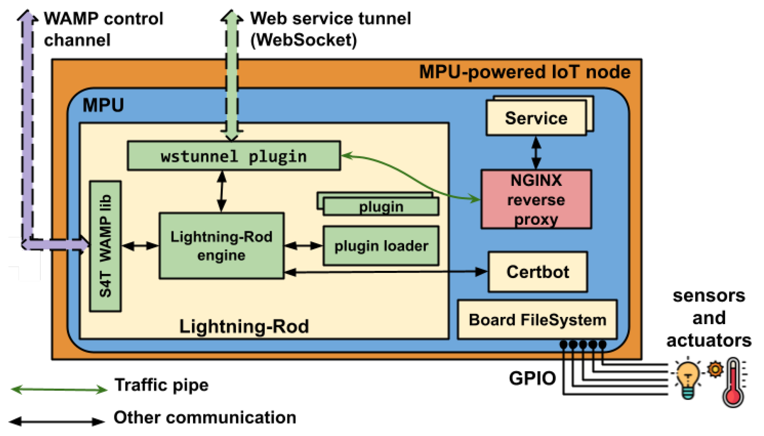 Sensors 23 04549 g002 Sensors 23 04549 g002