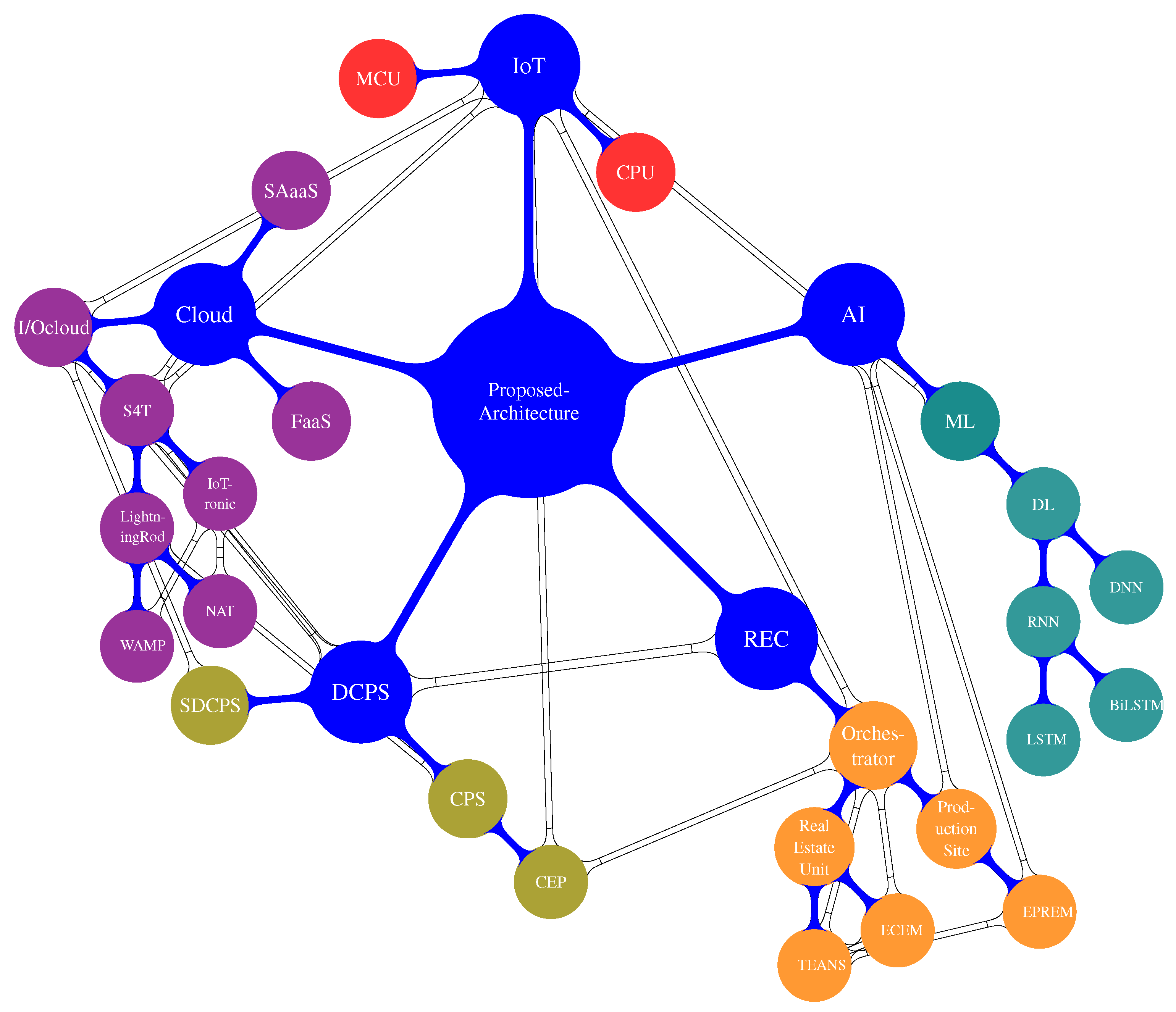 Sensors 23 04549 g006 Sensors 23 04549 g006