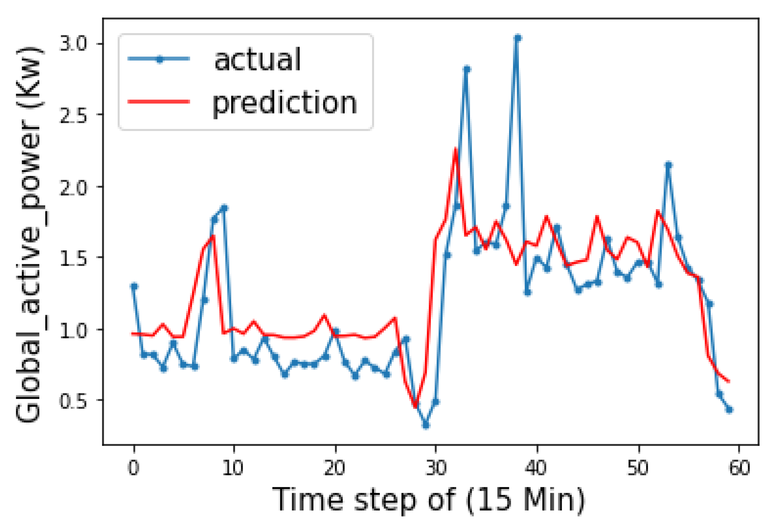 Sensors 23 04549 g010 Sensors 23 04549 g010