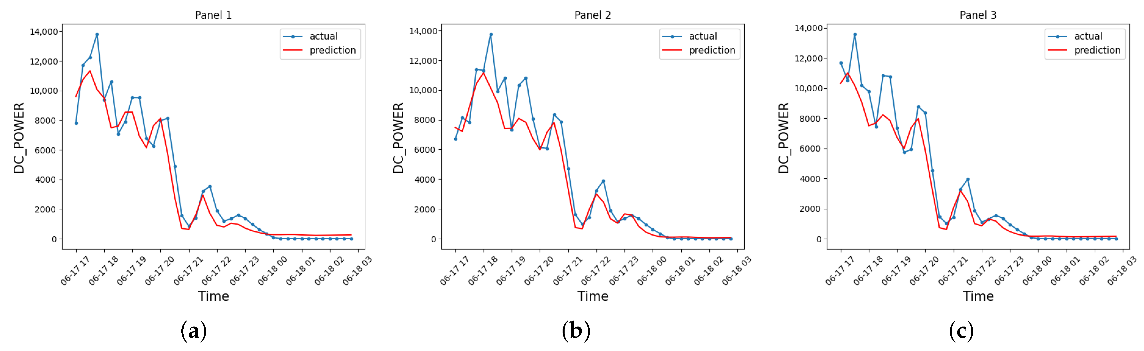 Sensors 23 04549 g011a Sensors 23 04549 g011a