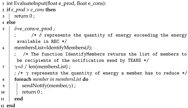 Sensors 23 04549 i001 Sensors 23 04549 i001