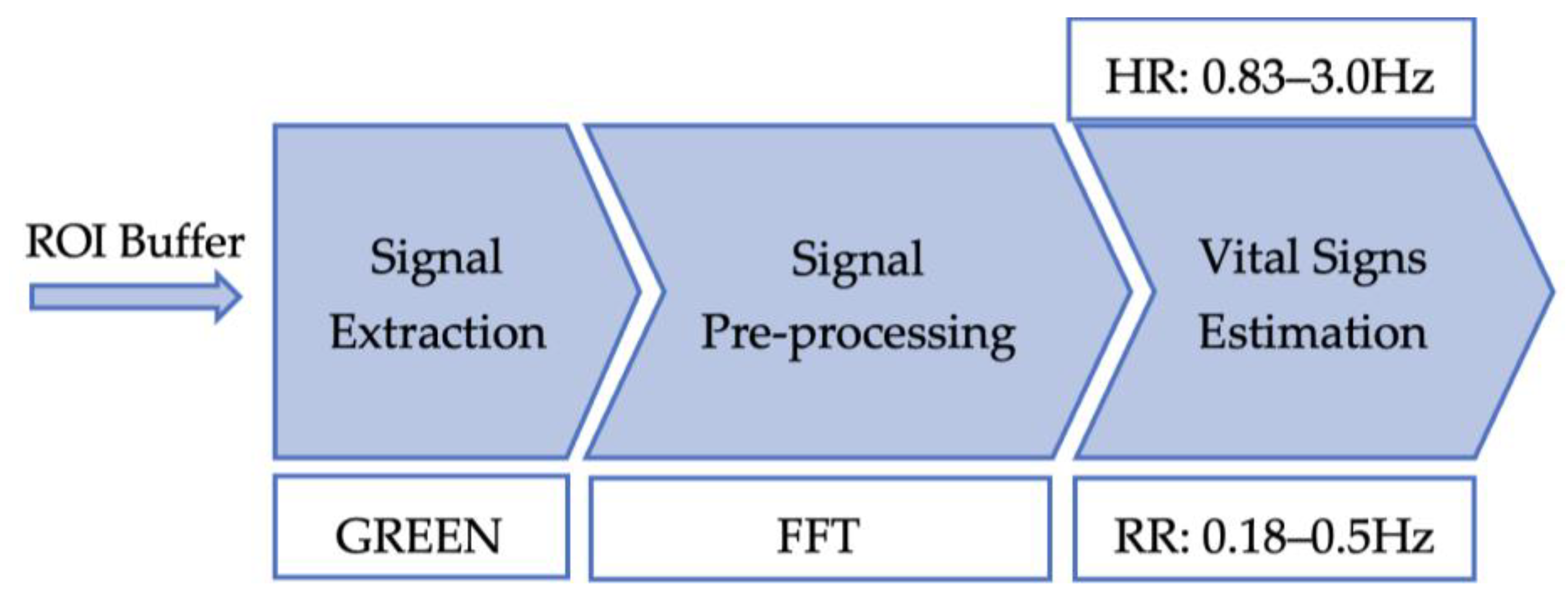 Sensors 23 04550 g004