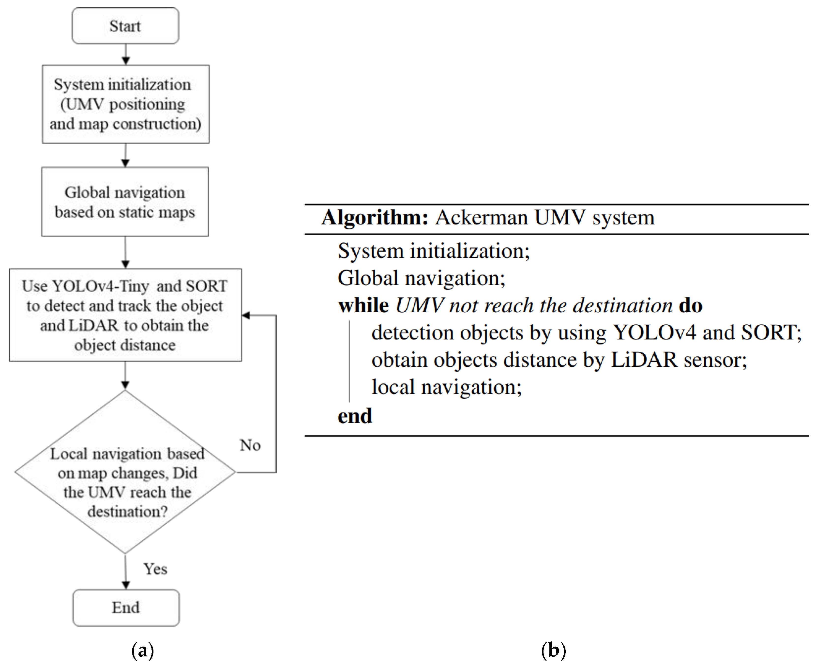 Sensors 23 04558 g002