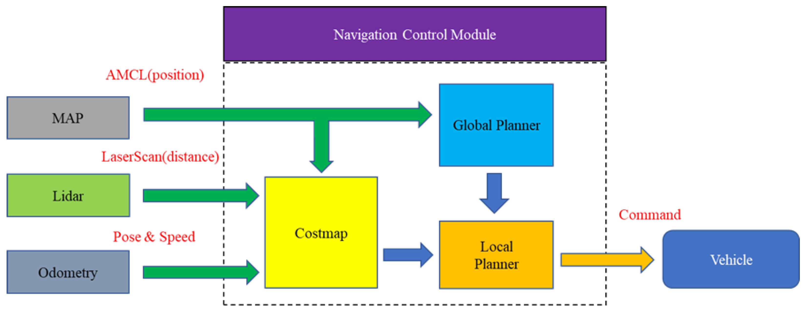 Sensors 23 04558 g004
