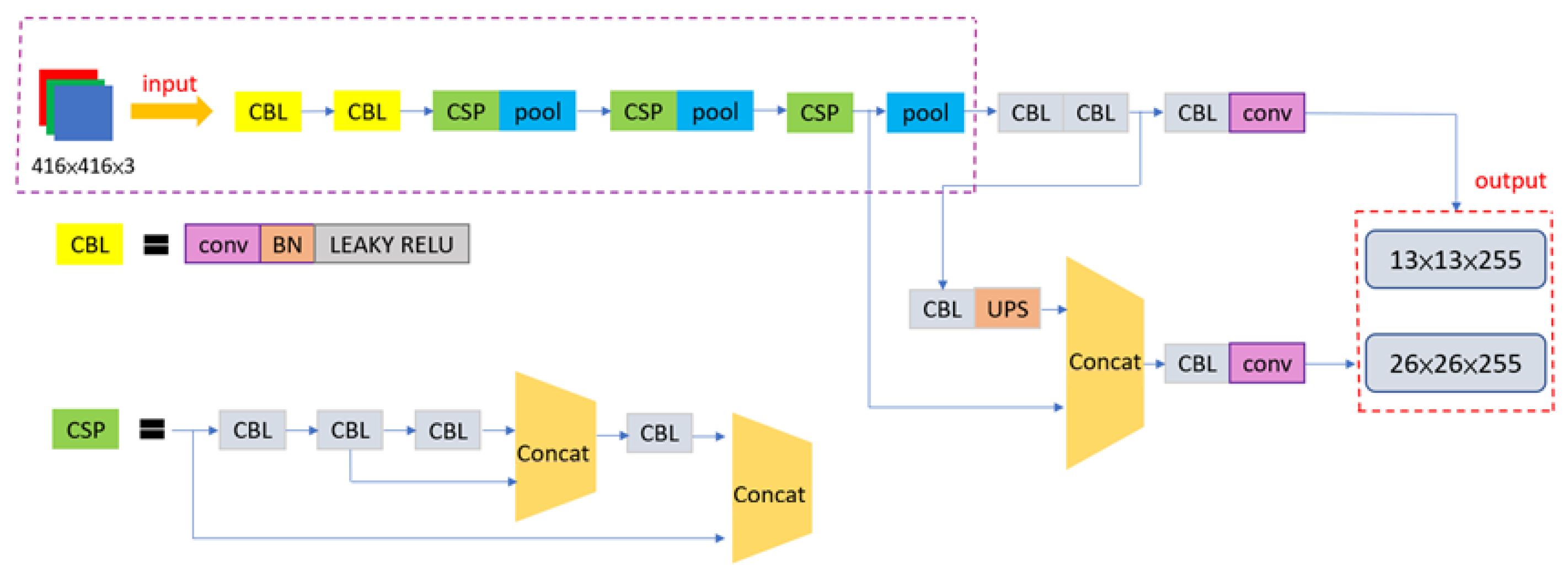 Sensors 23 04558 g005