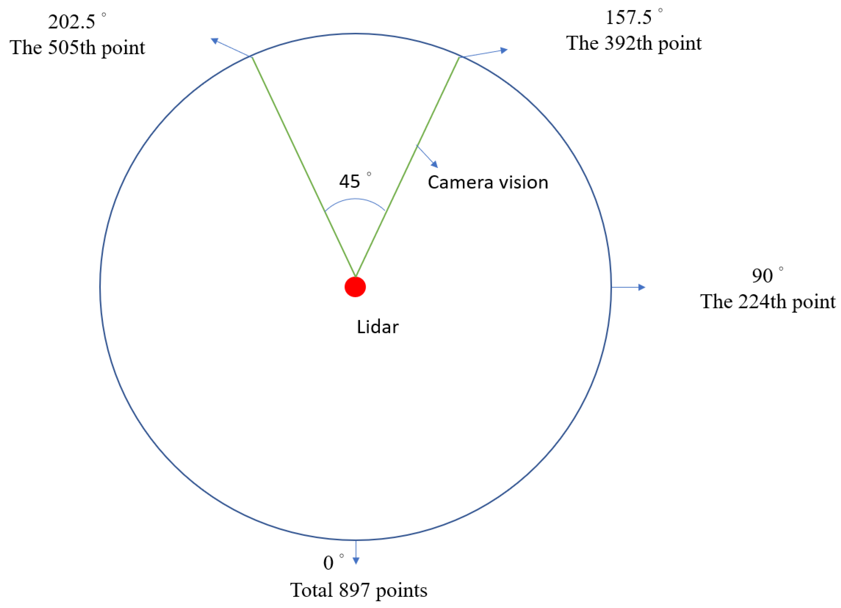 Sensors 23 04558 g007