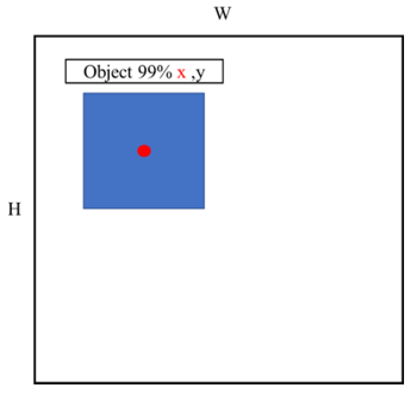Sensors 23 04558 g008
