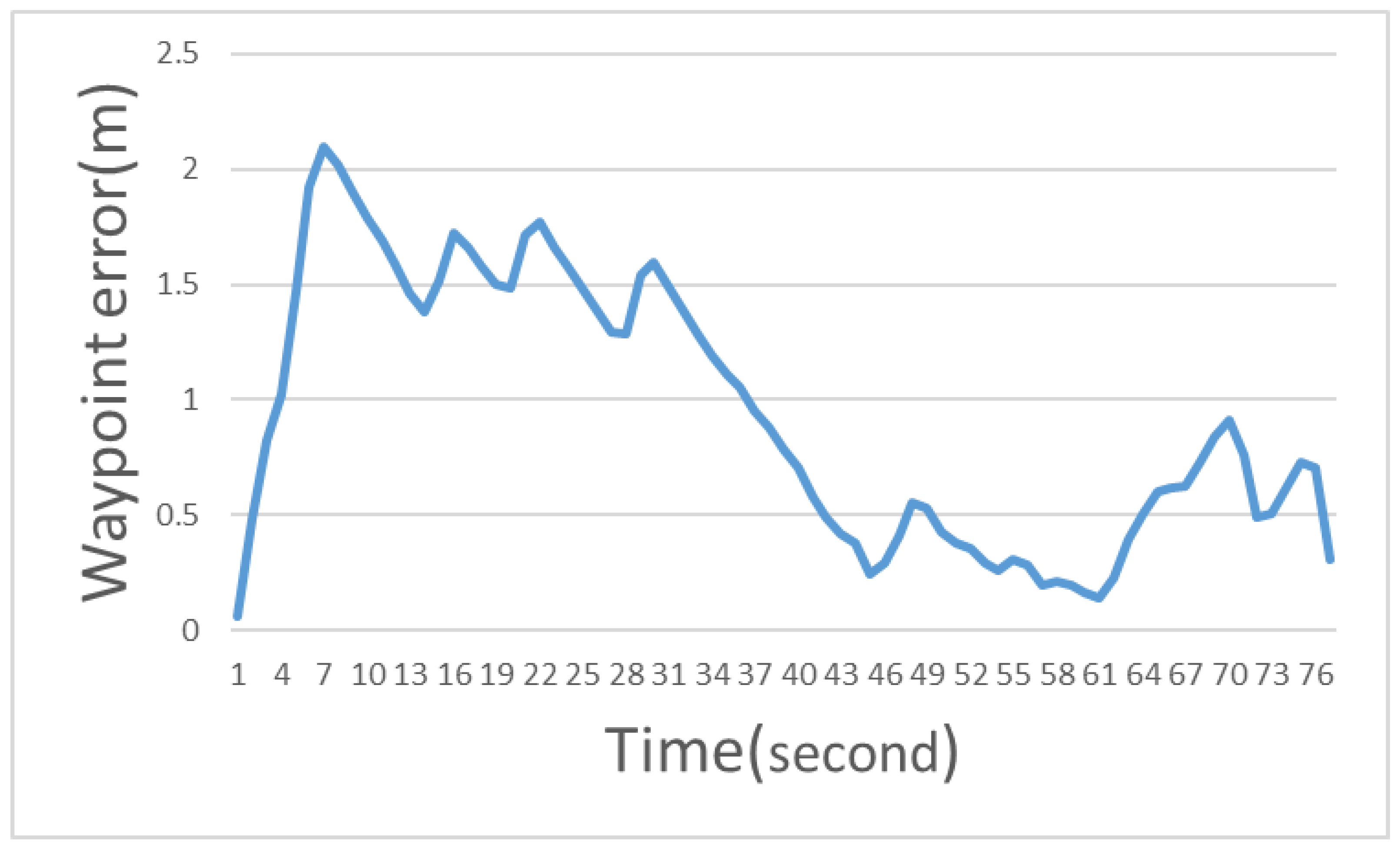 Sensors 23 04558 g013