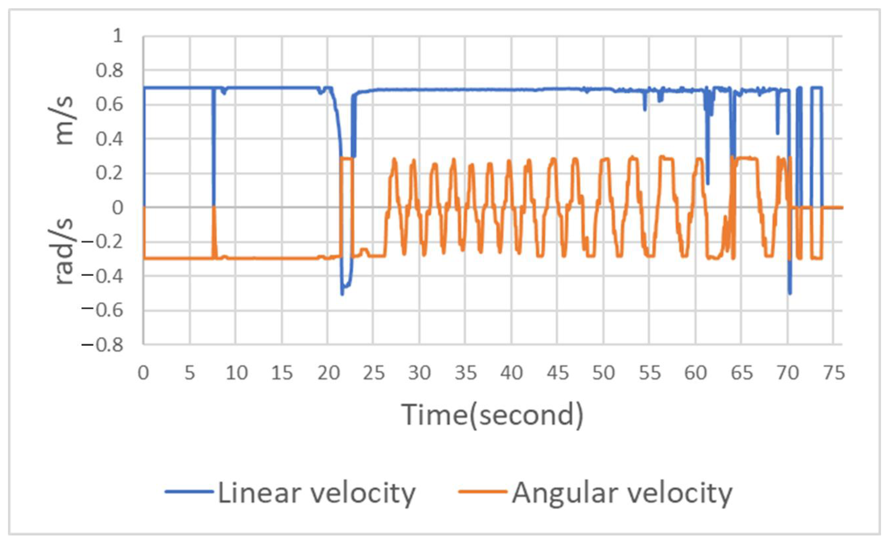 Sensors 23 04558 g014