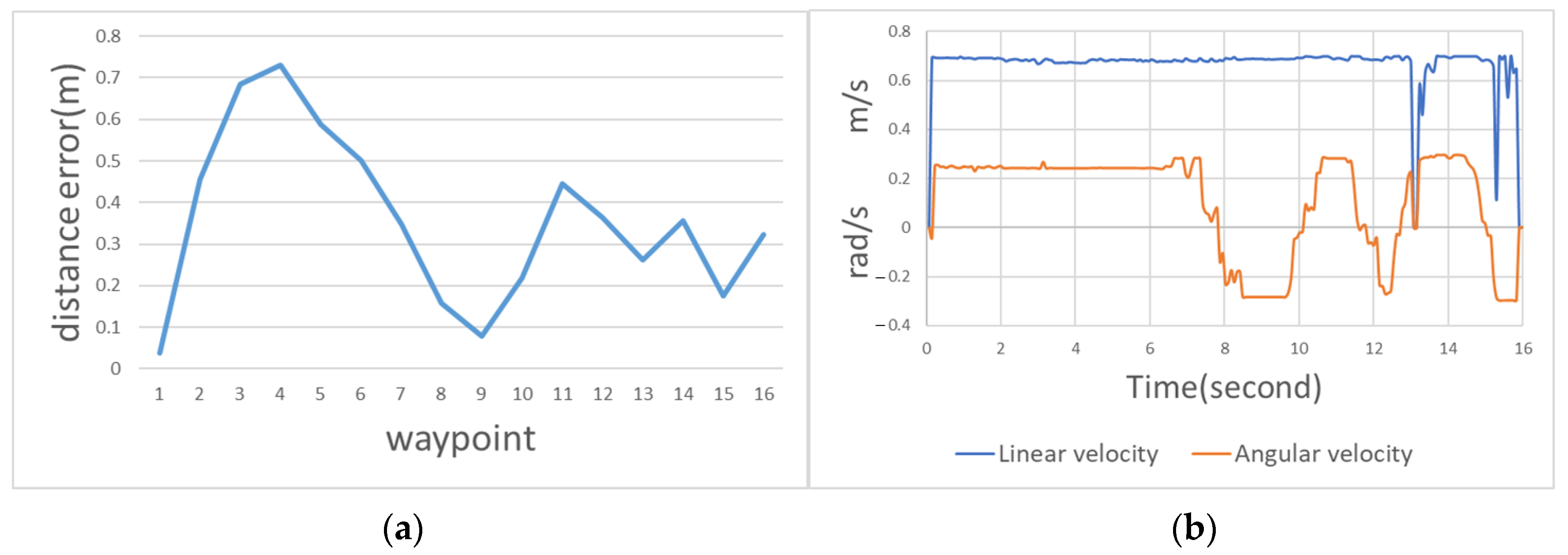 Sensors 23 04558 g018