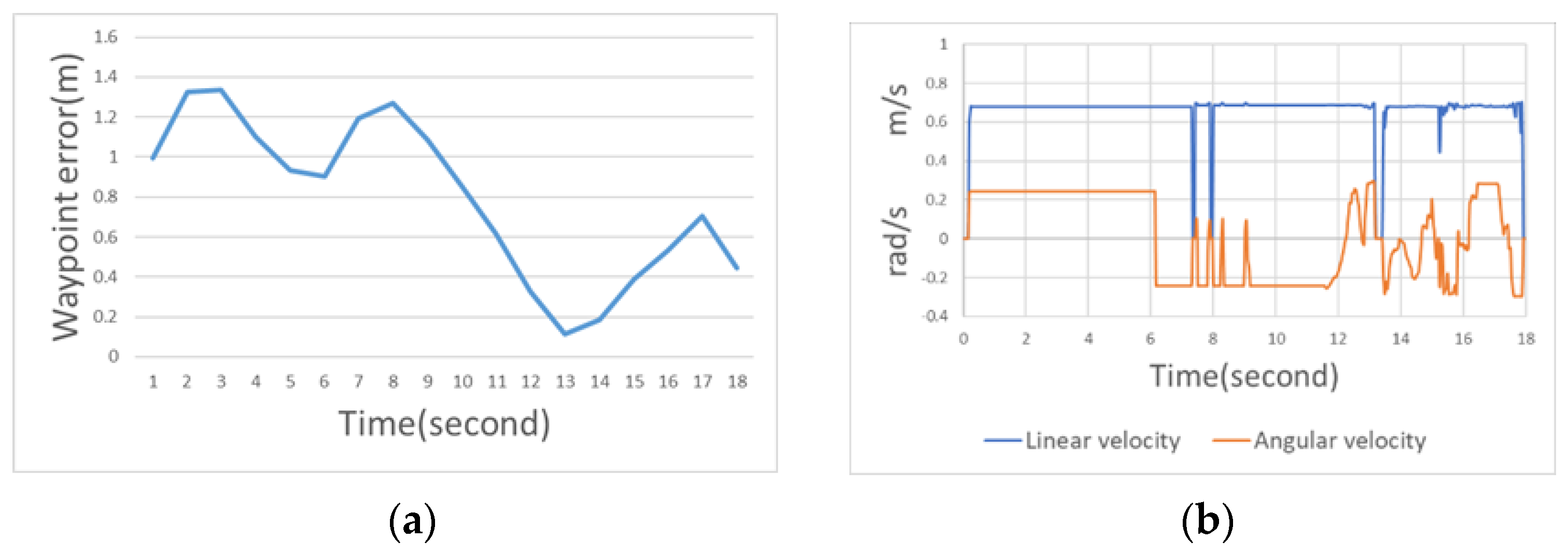 Sensors 23 04558 g022